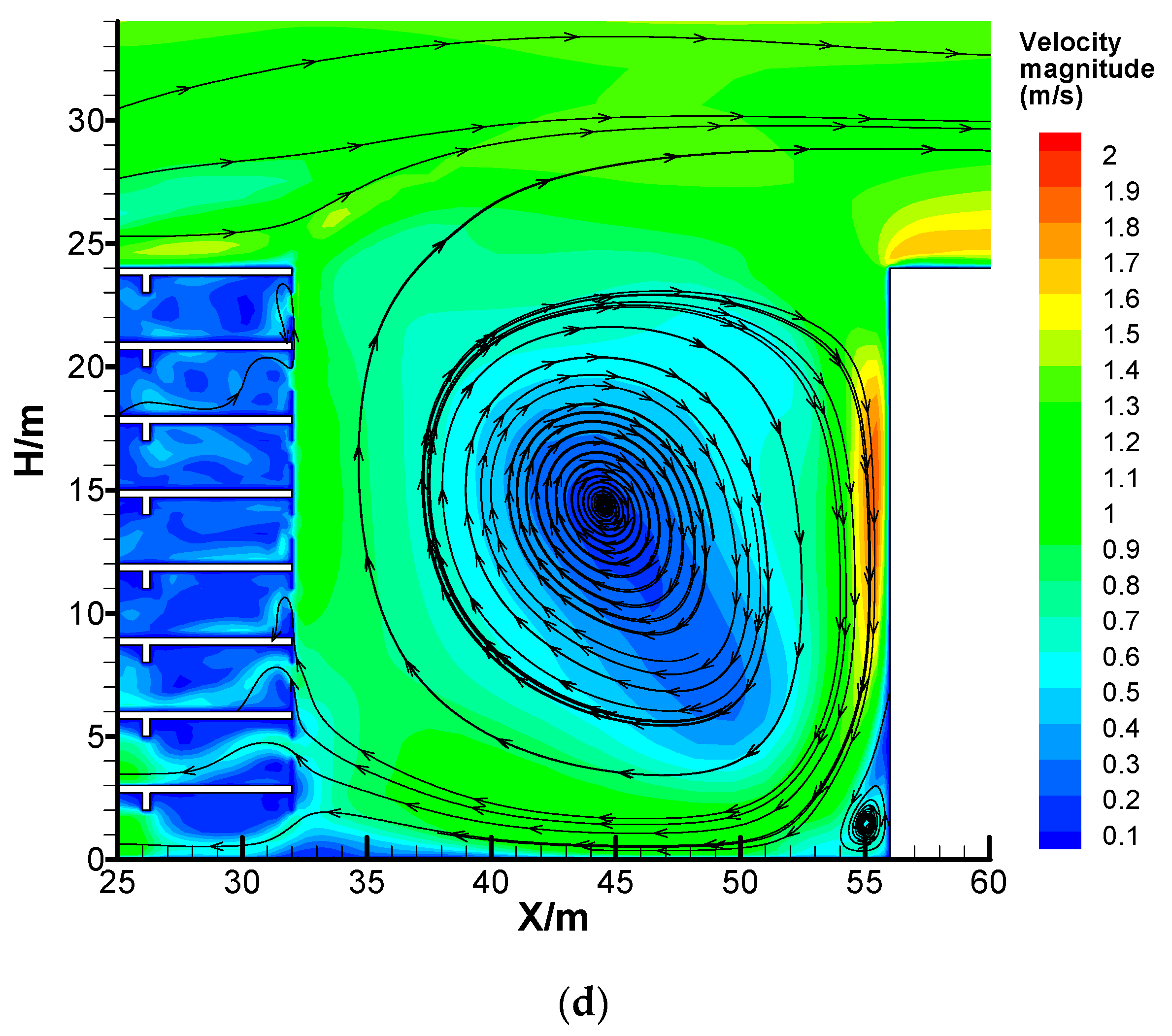 Atmosphere 13 00028 g005b