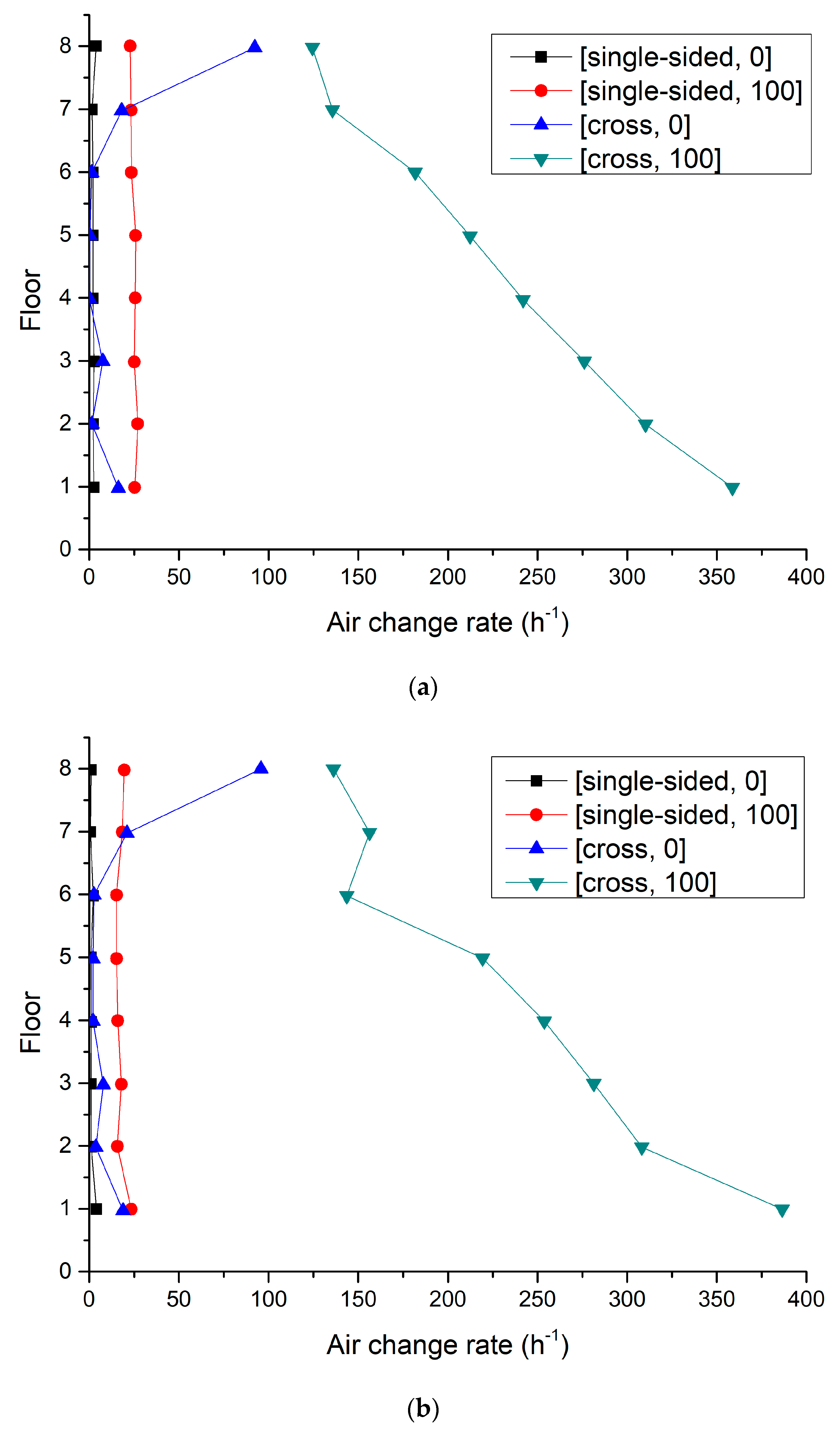 Atmosphere 13 00028 g006a