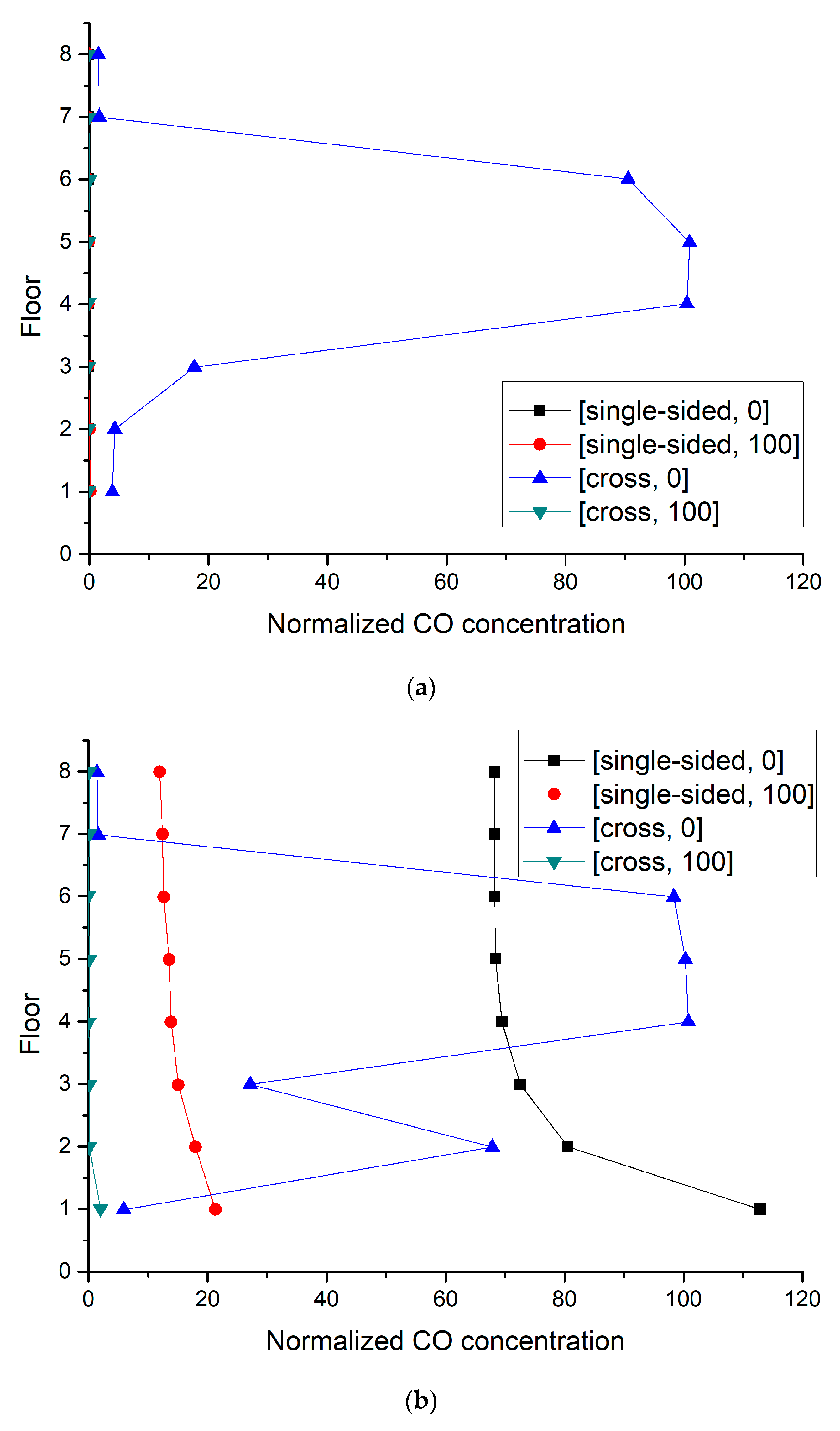 Atmosphere 13 00028 g007a