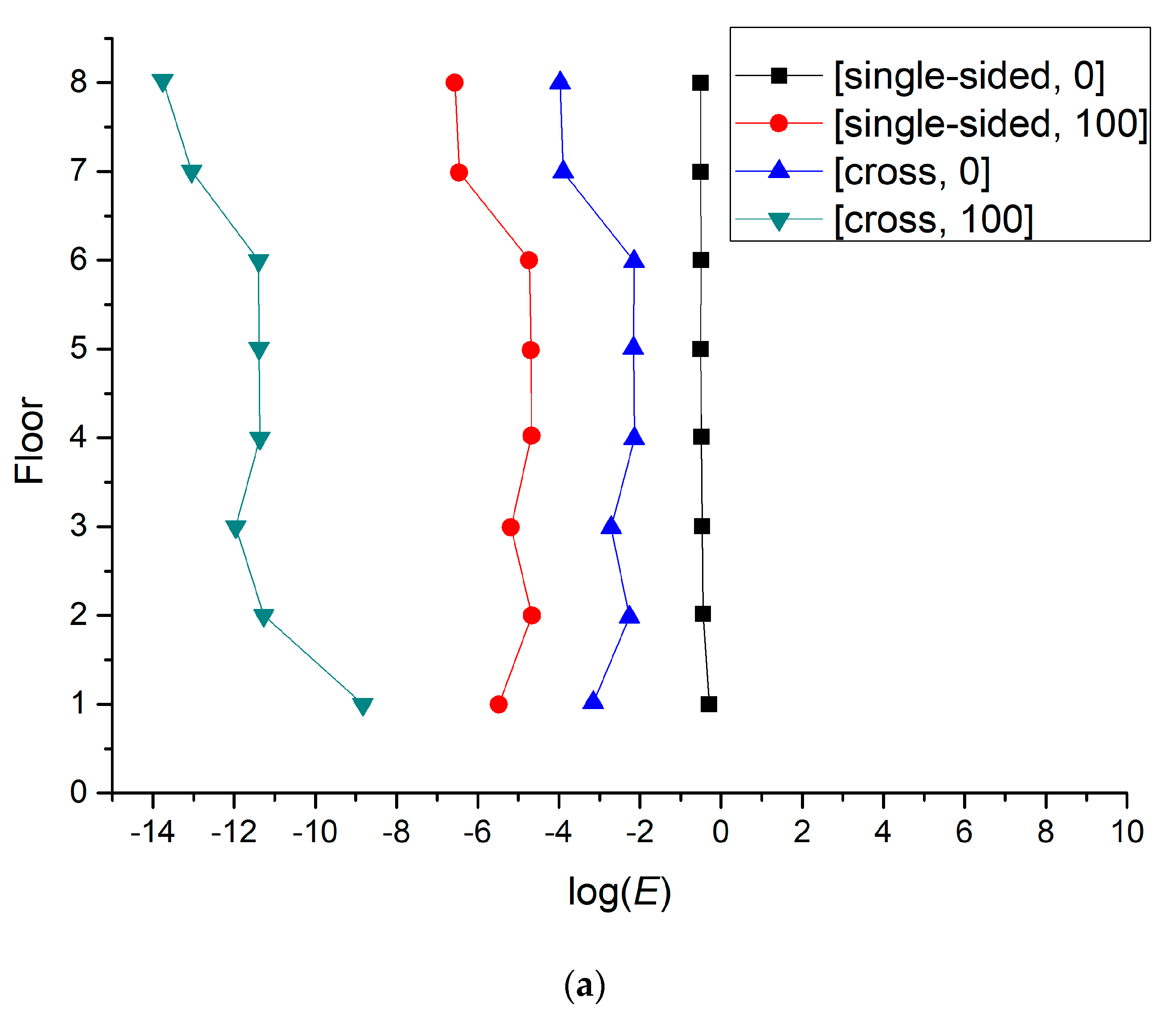 Atmosphere 13 00028 g009a
