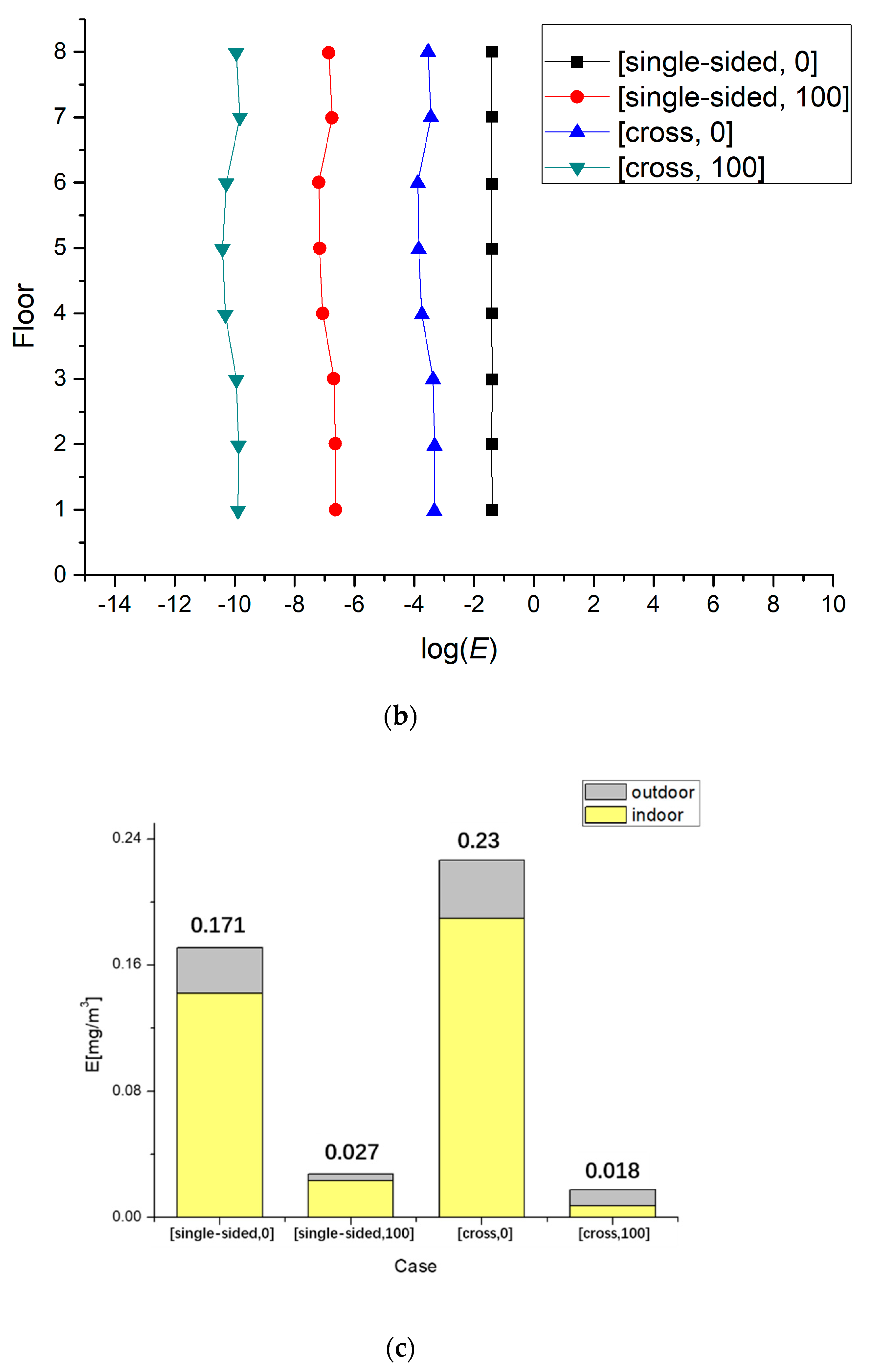 Atmosphere 13 00028 g009b