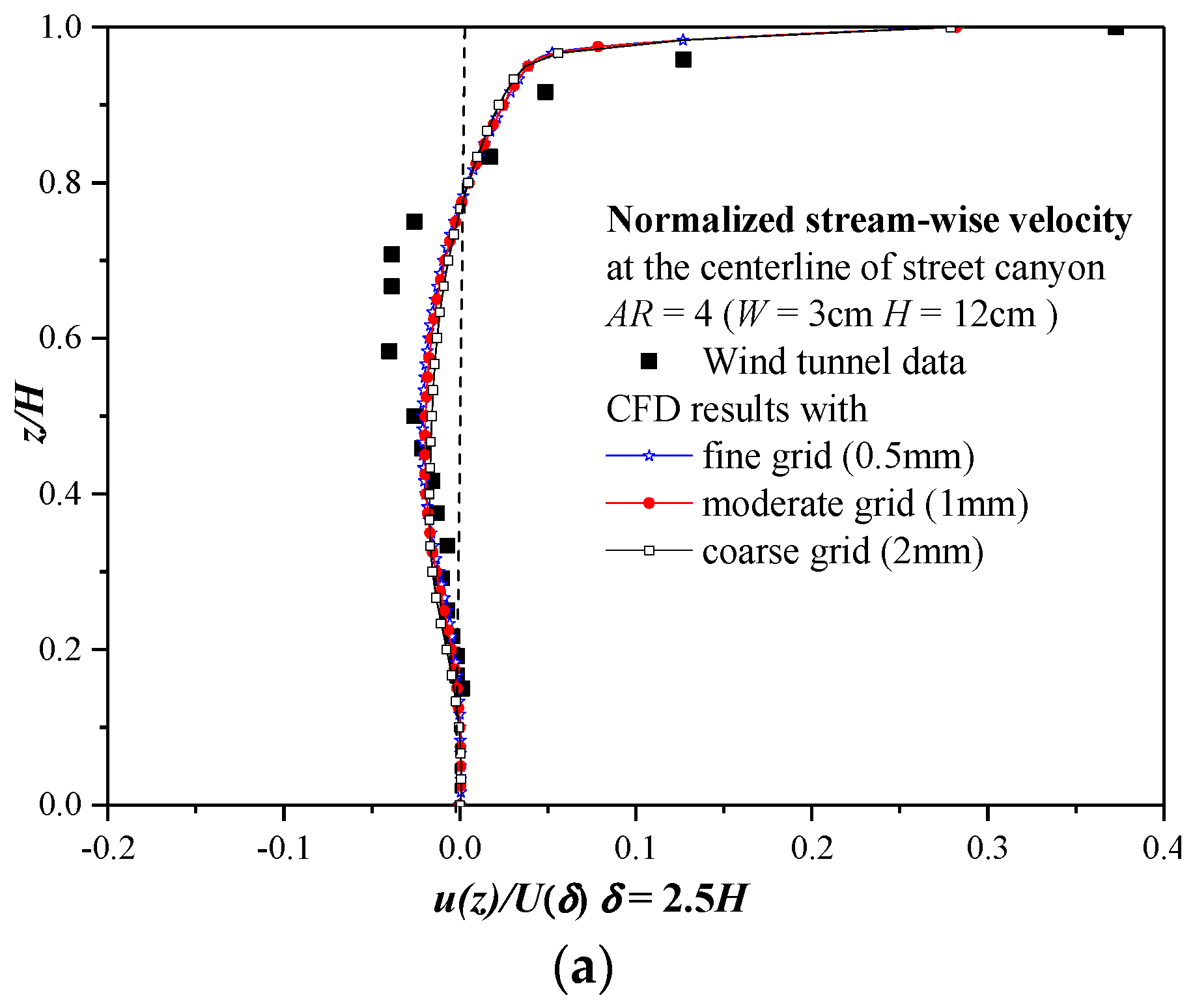 Atmosphere 13 00028 g0a1a