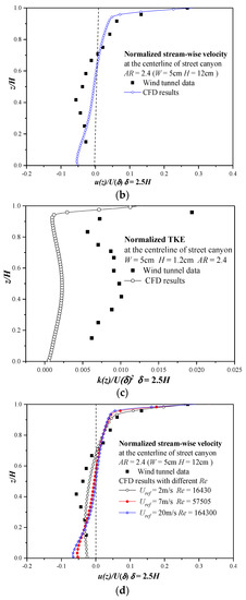 Atmosphere 13 00028 g0a1b 550