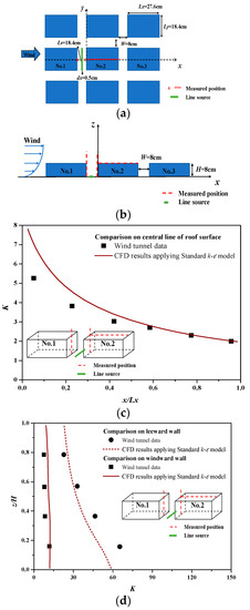 Atmosphere 13 00028 g0a2 550