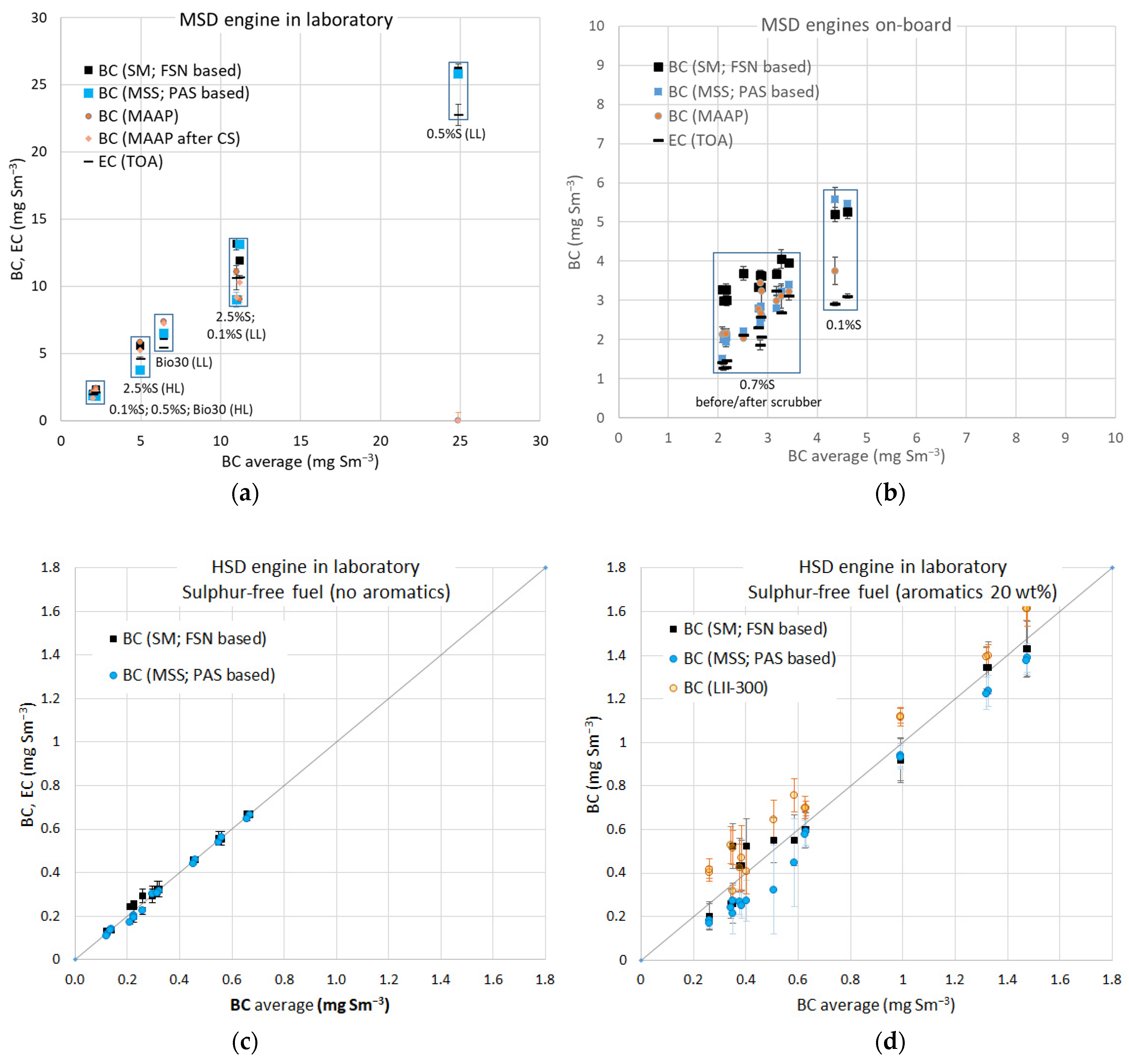 Atmosphere 13 00031 g002