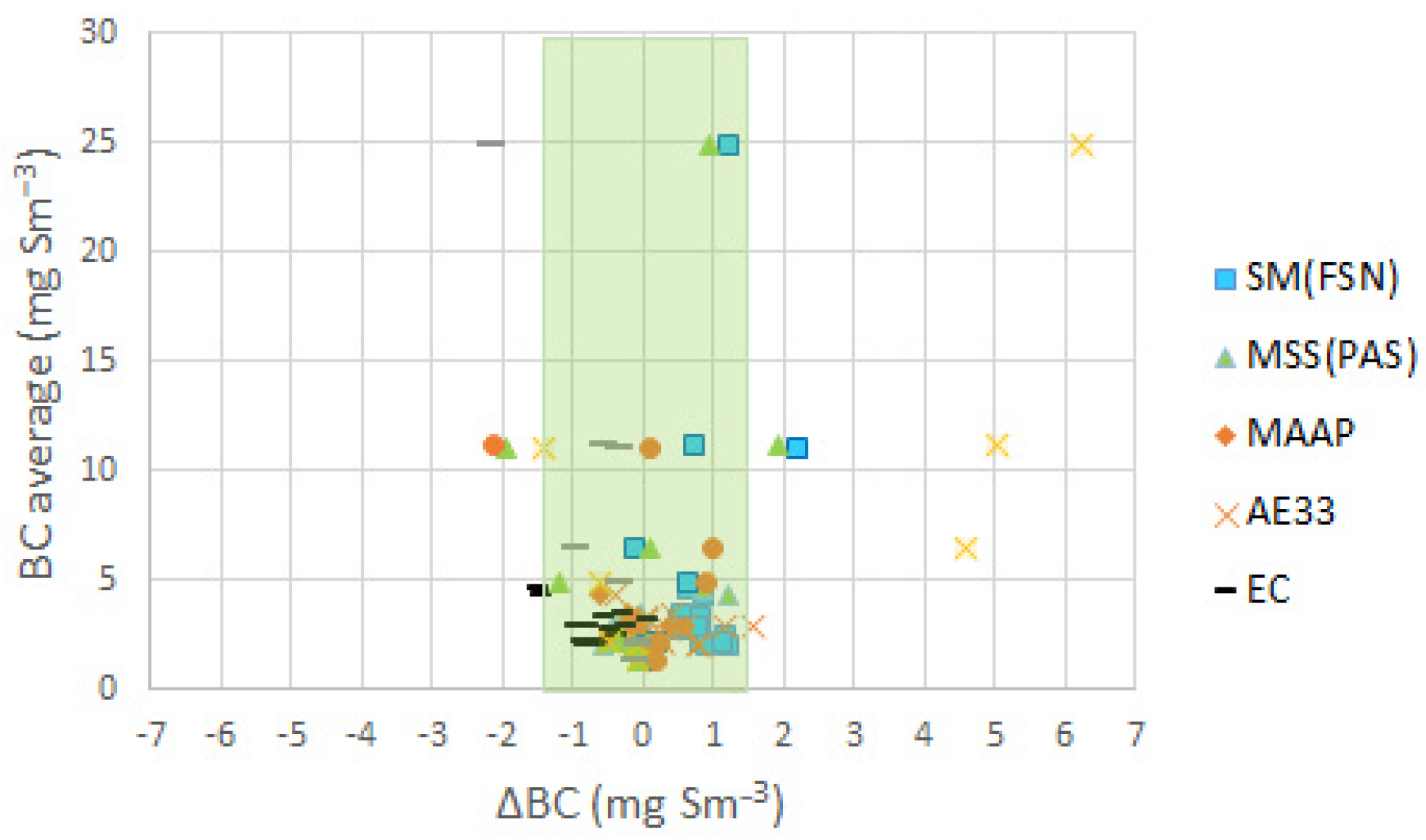 Atmosphere 13 00031 g003