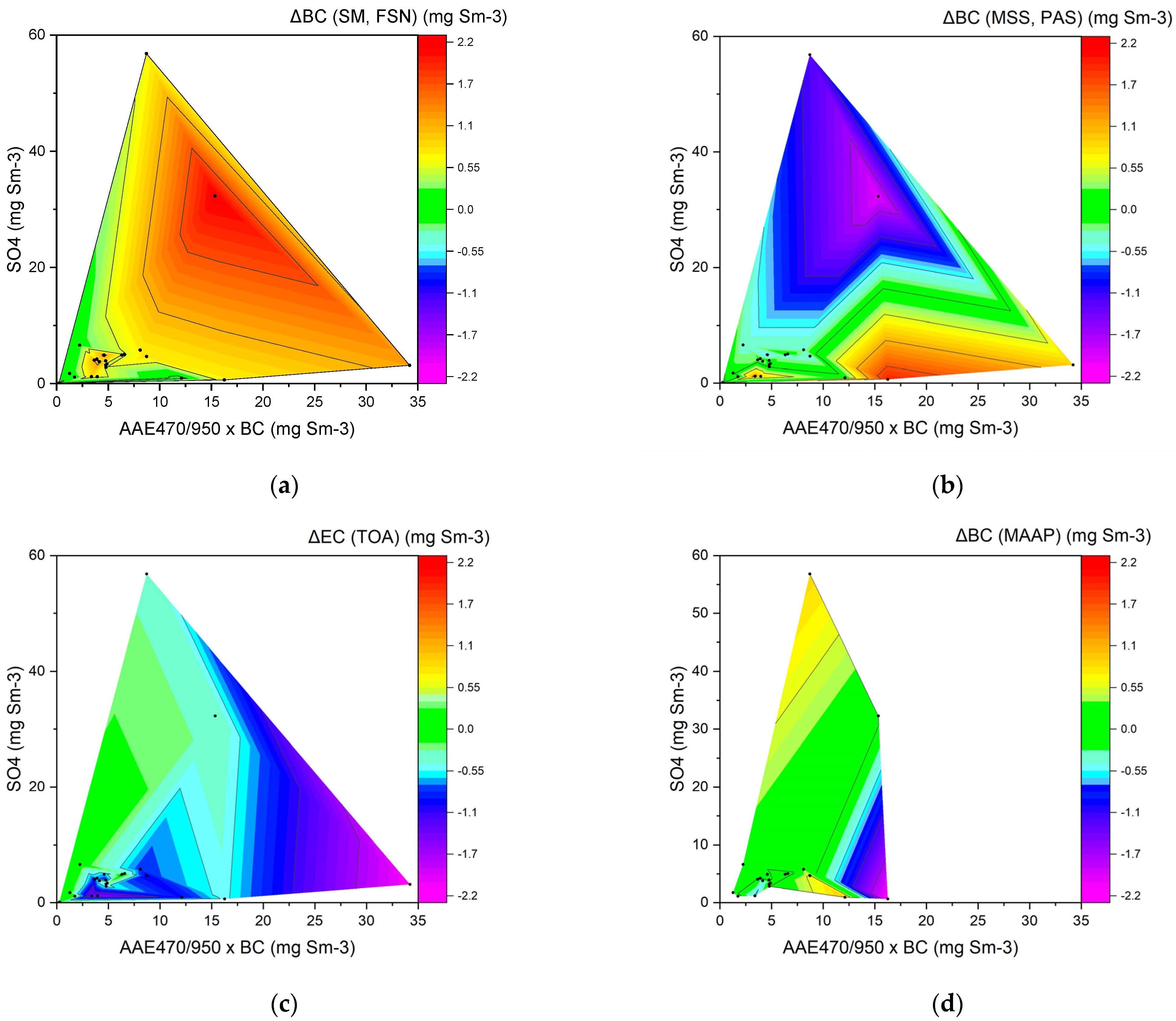 Atmosphere 13 00031 g005