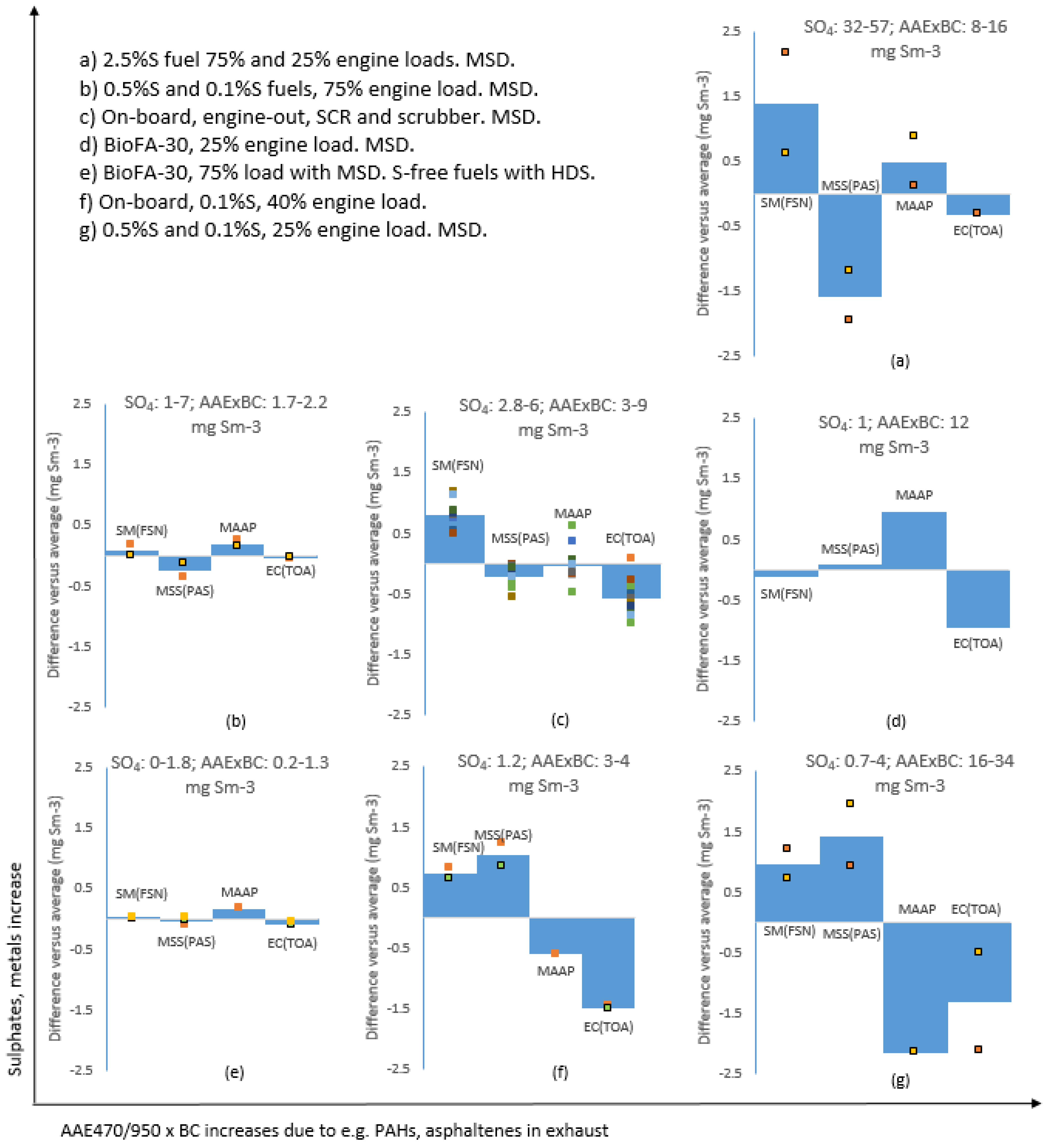 Atmosphere 13 00031 g006