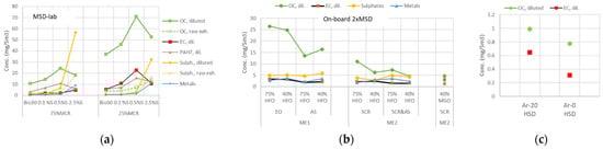 Atmosphere 13 00031 g0a1 550