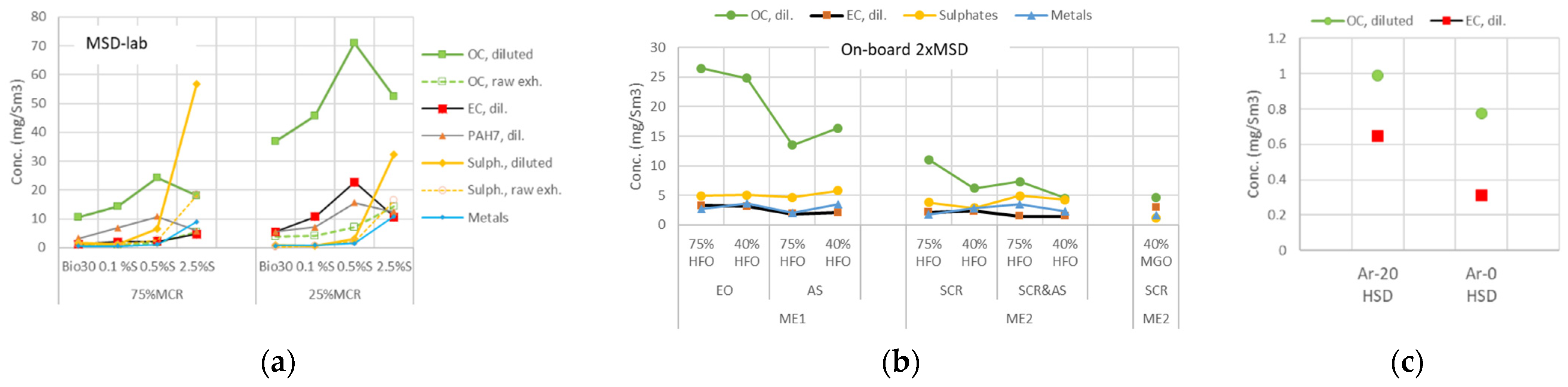Atmosphere 13 00031 g0a1