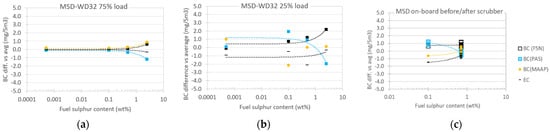 Atmosphere 13 00031 g0a2 550