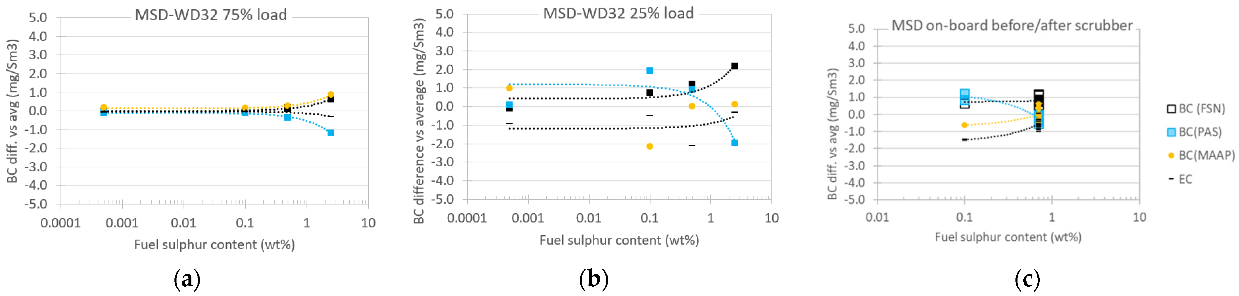 Atmosphere 13 00031 g0a2