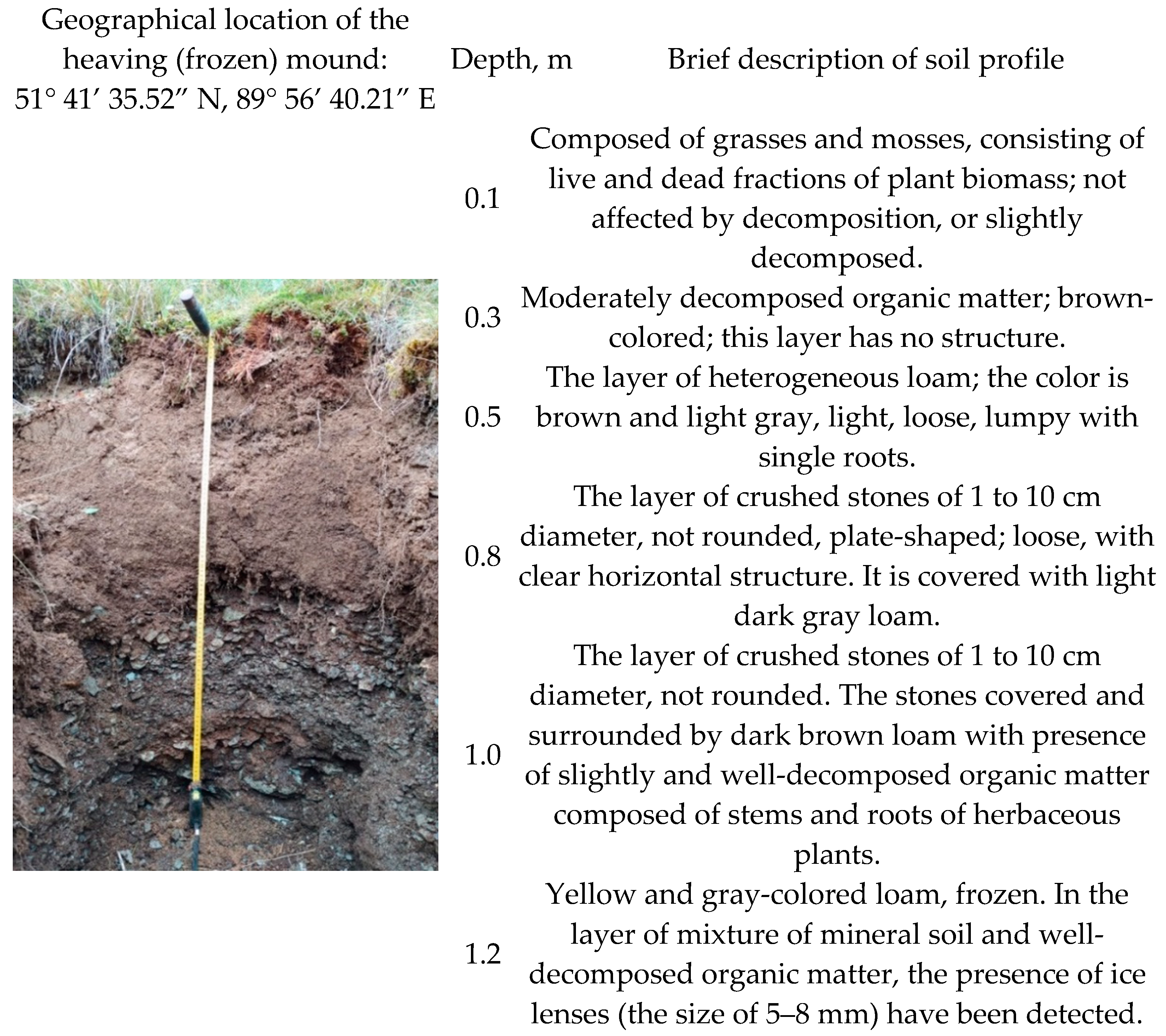 Atmosphere 13 00032 g005