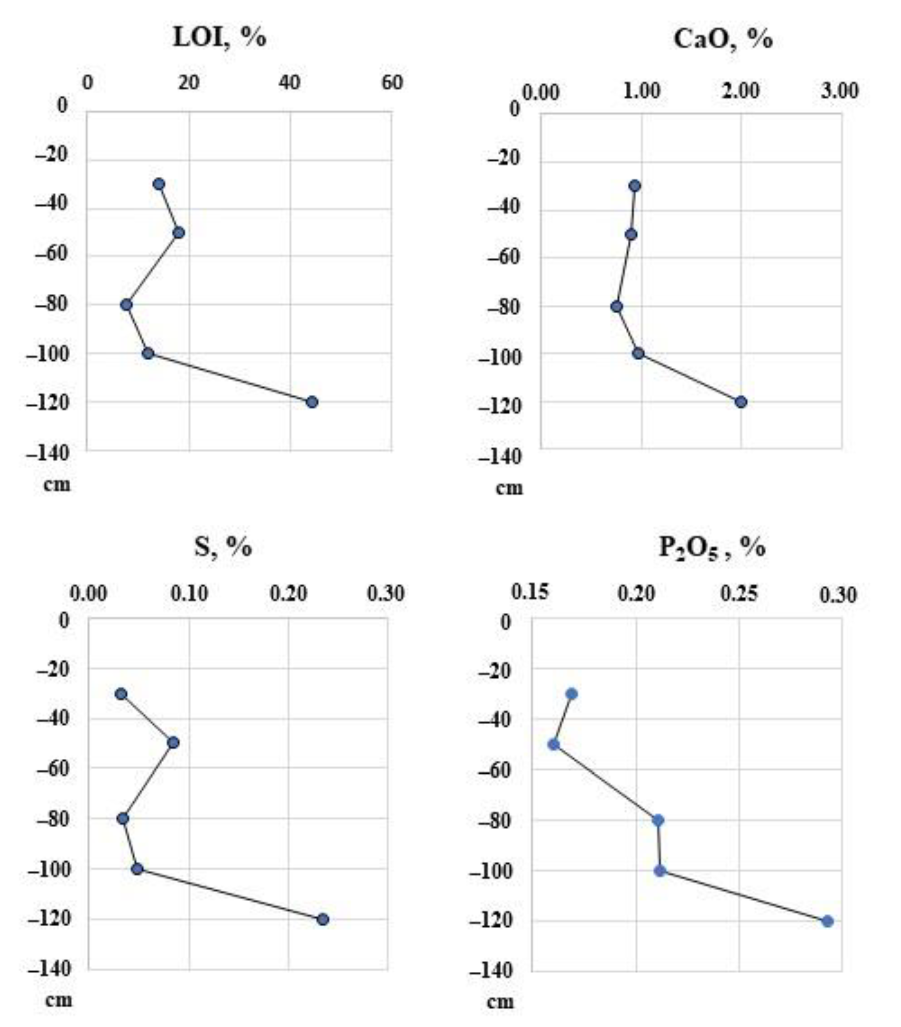Atmosphere 13 00032 g006