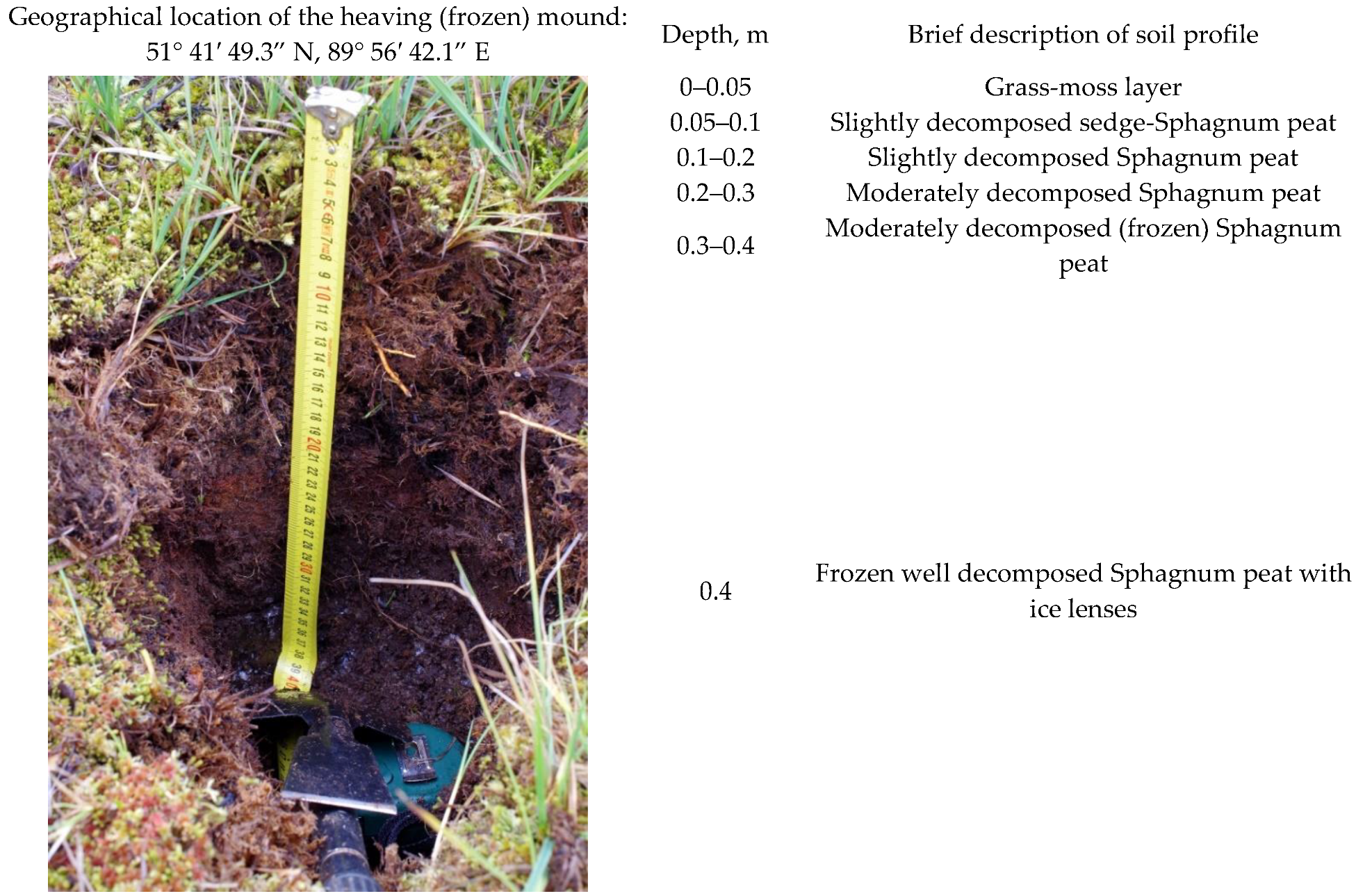 Atmosphere 13 00032 g011