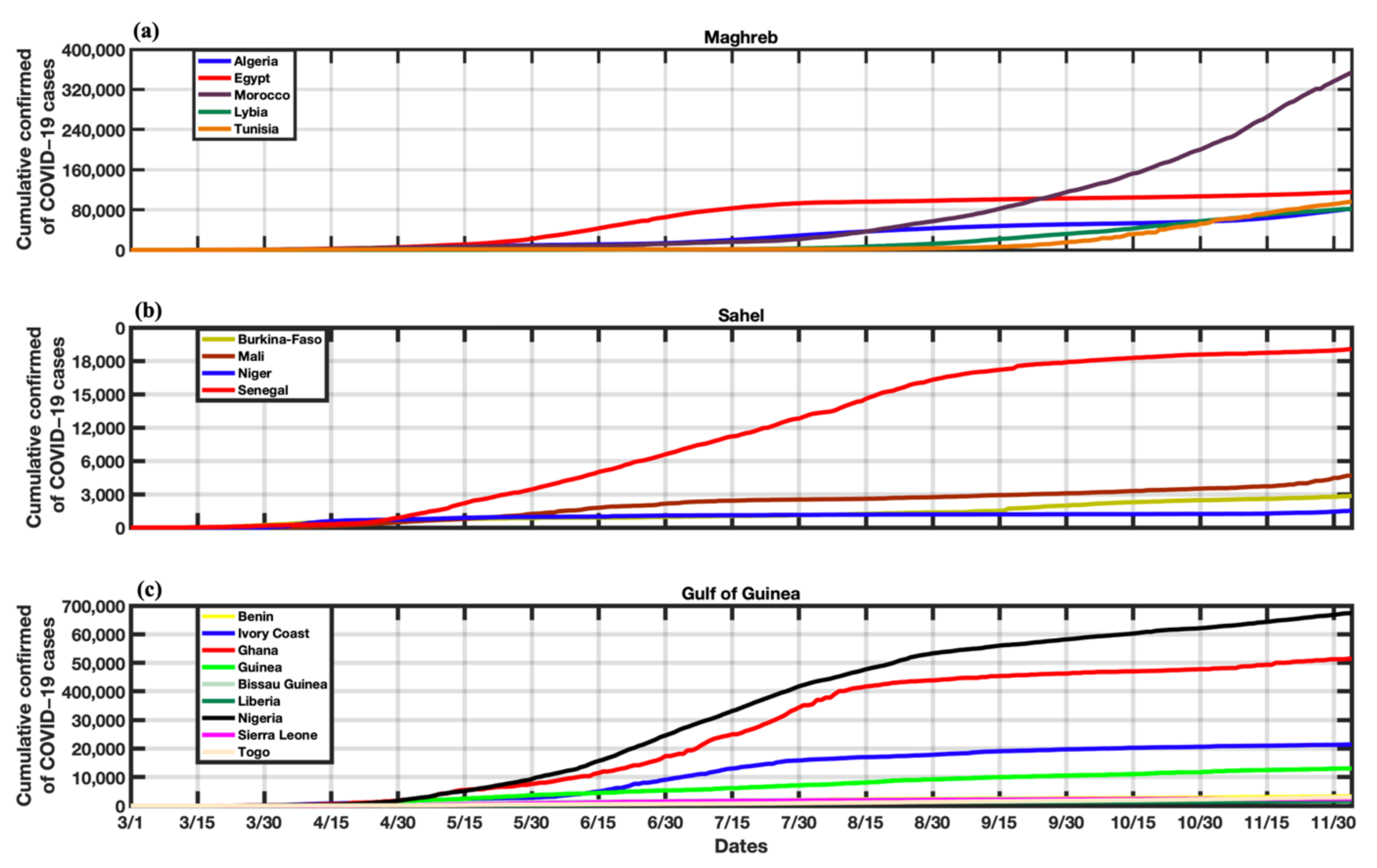 Atmosphere 13 00034 g003