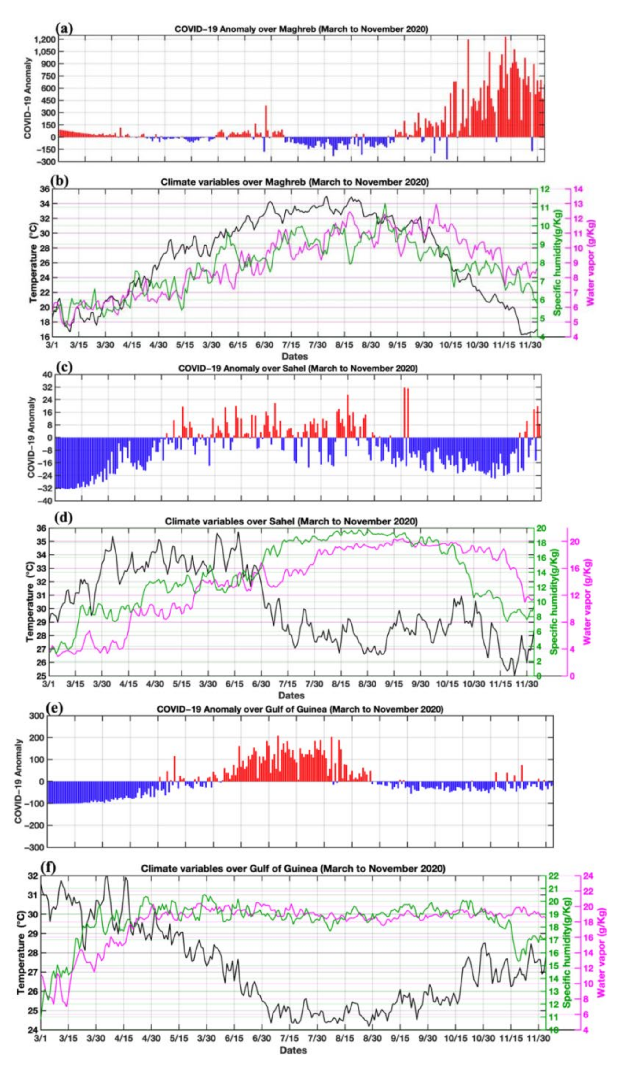 Atmosphere 13 00034 g006