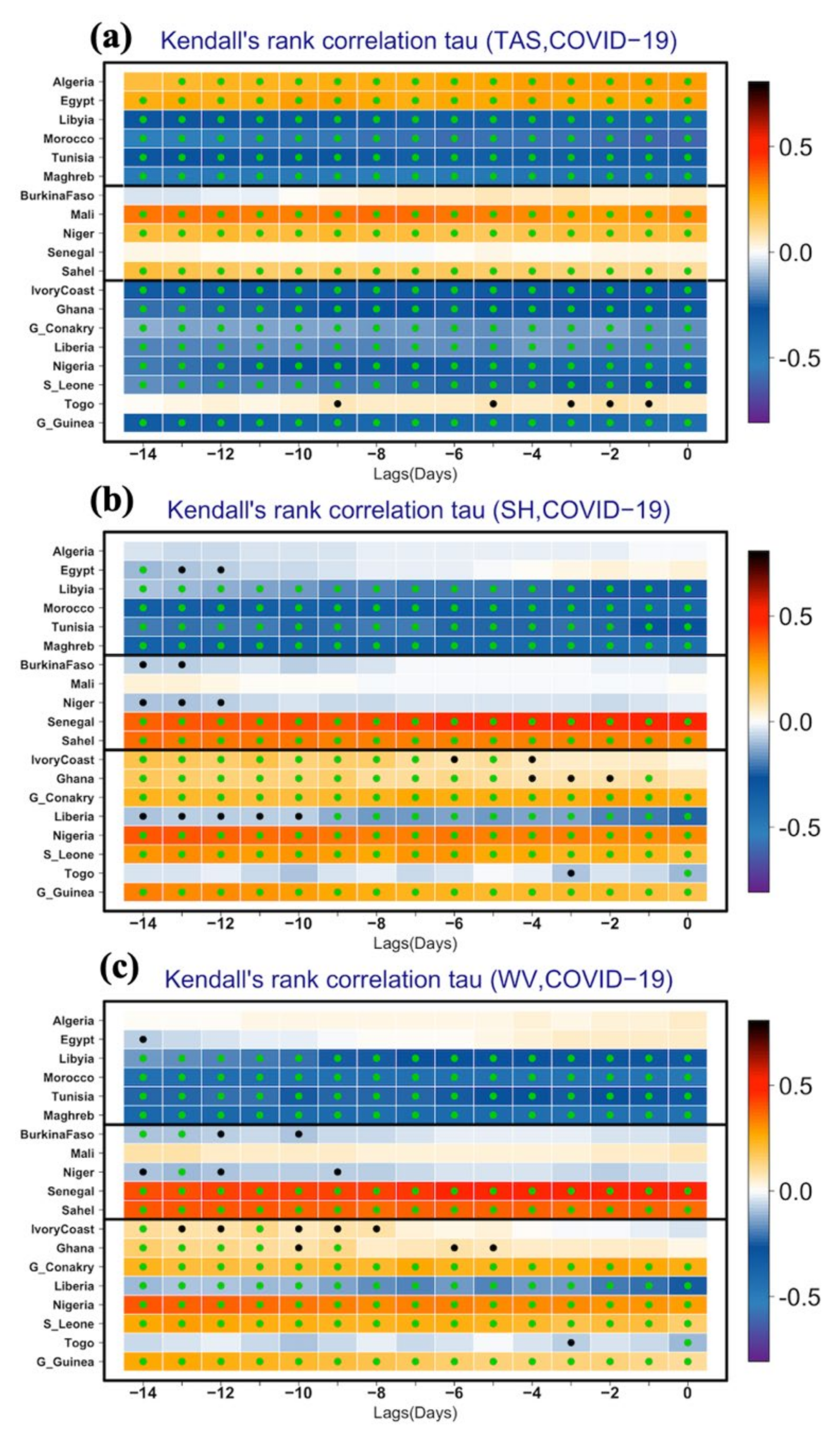 Atmosphere 13 00034 g007