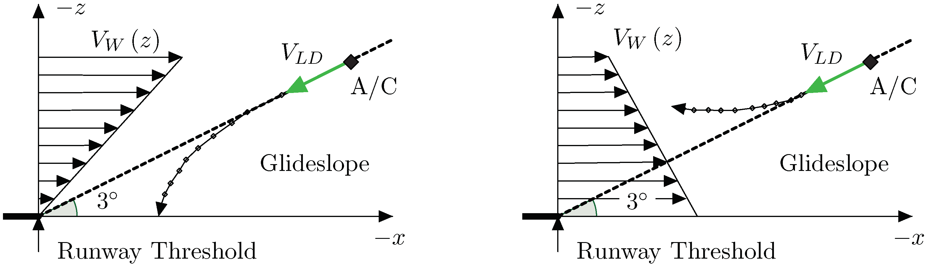Atmosphere 13 00035 g001