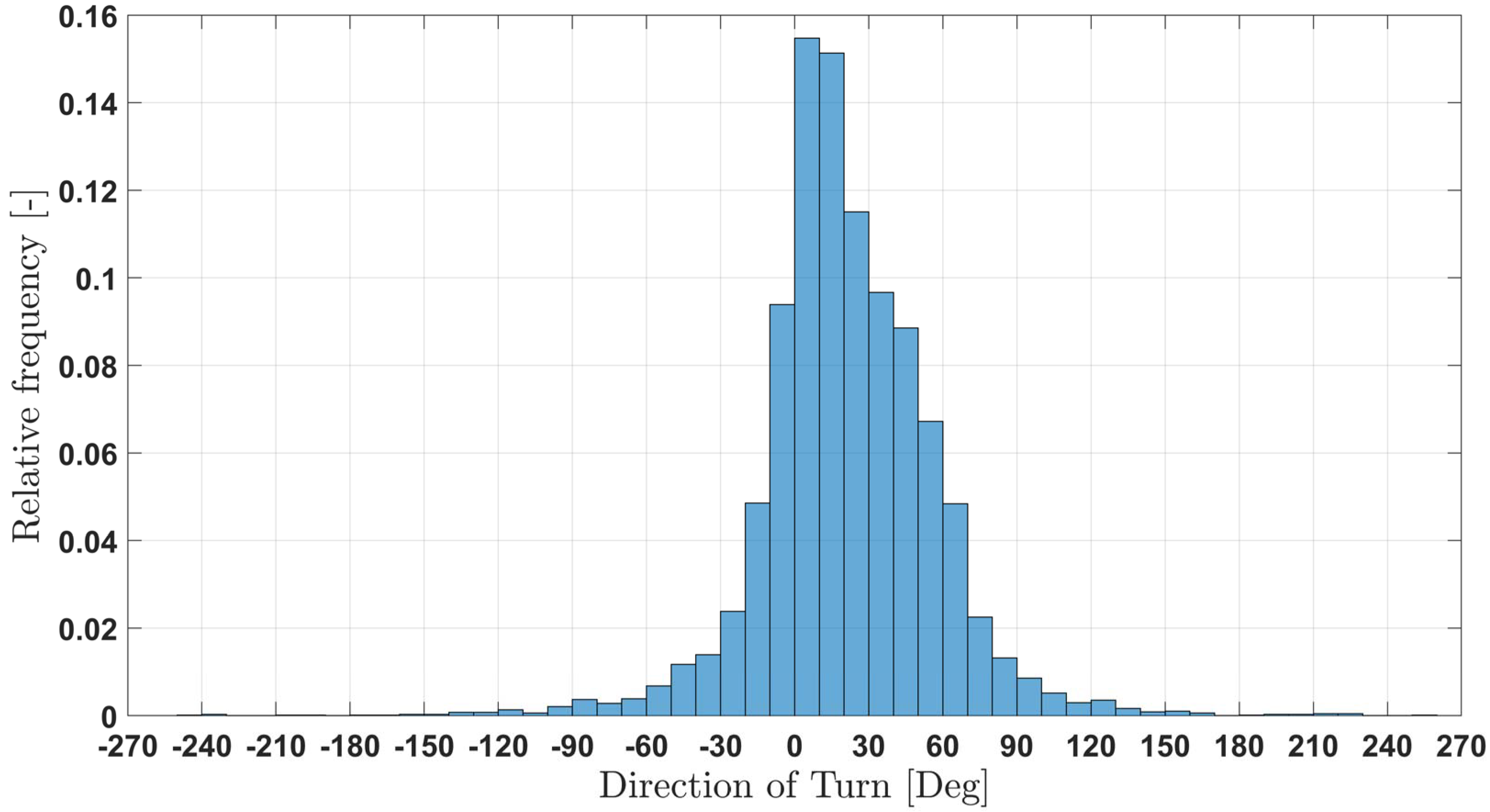 Atmosphere 13 00035 g002