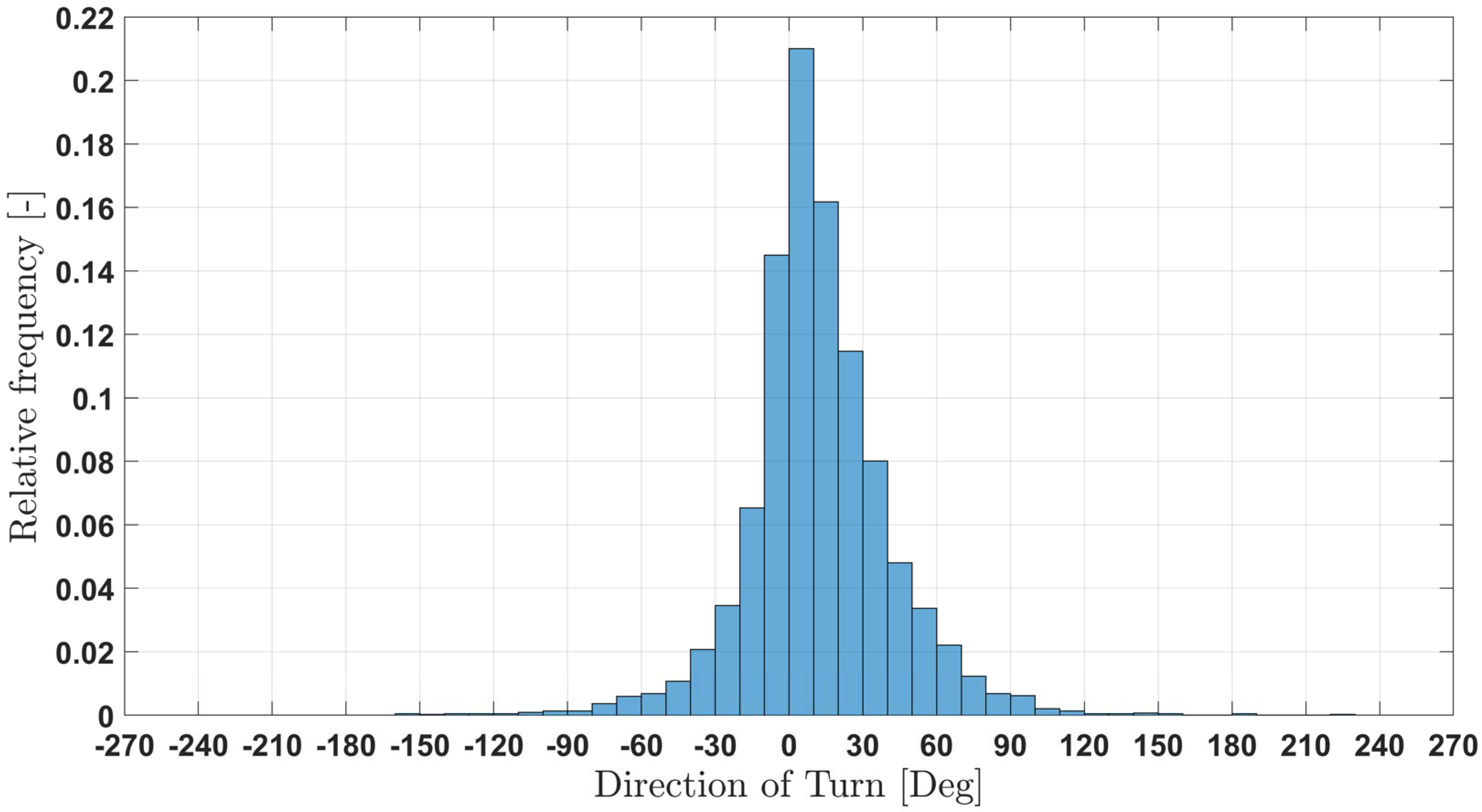 Atmosphere 13 00035 g003