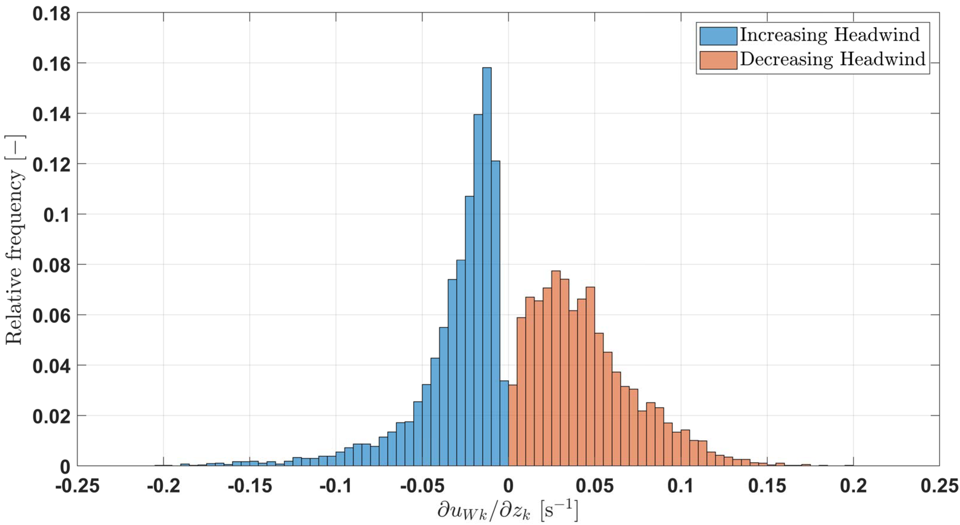 Atmosphere 13 00035 g004