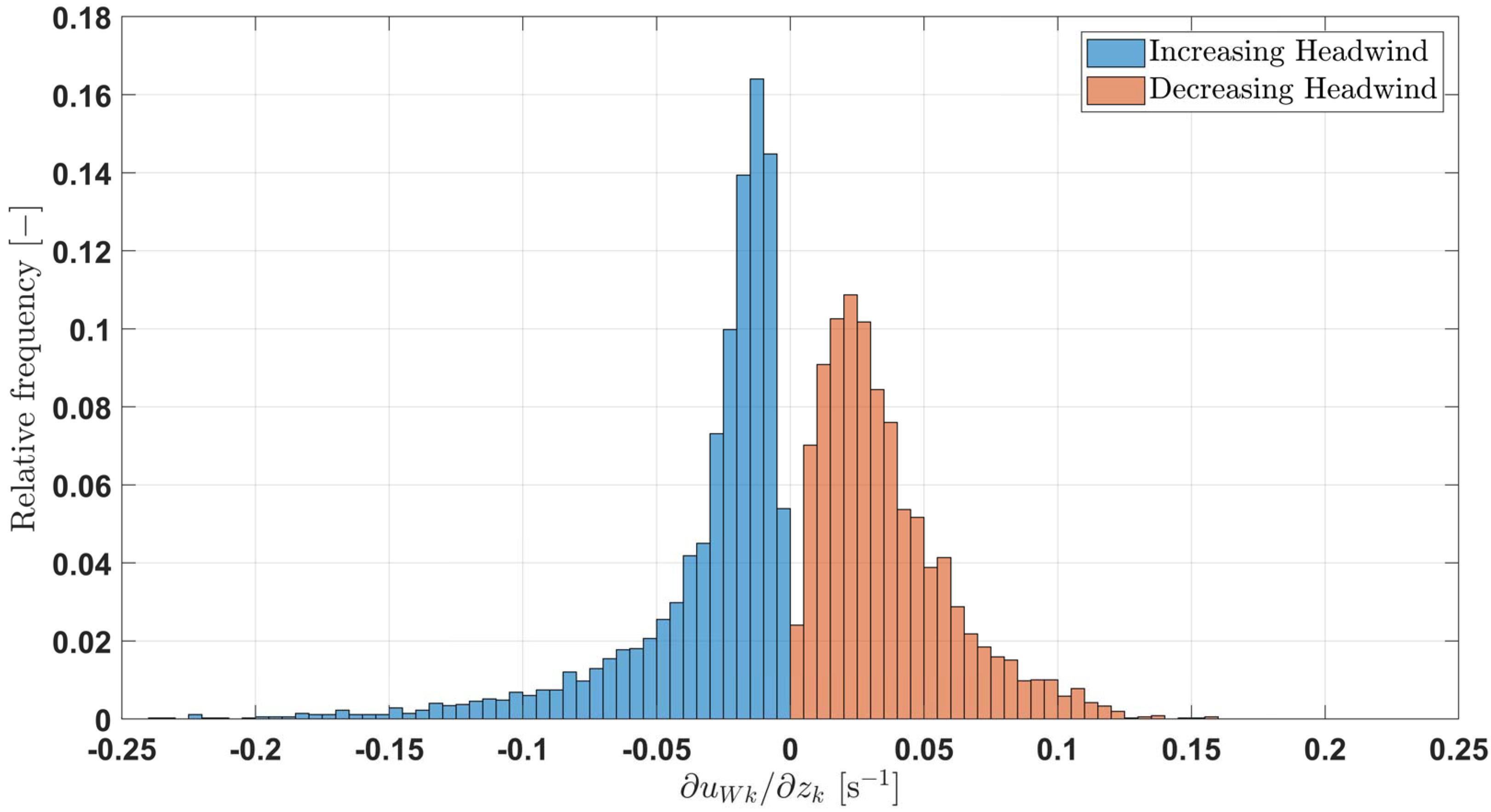 Atmosphere 13 00035 g005