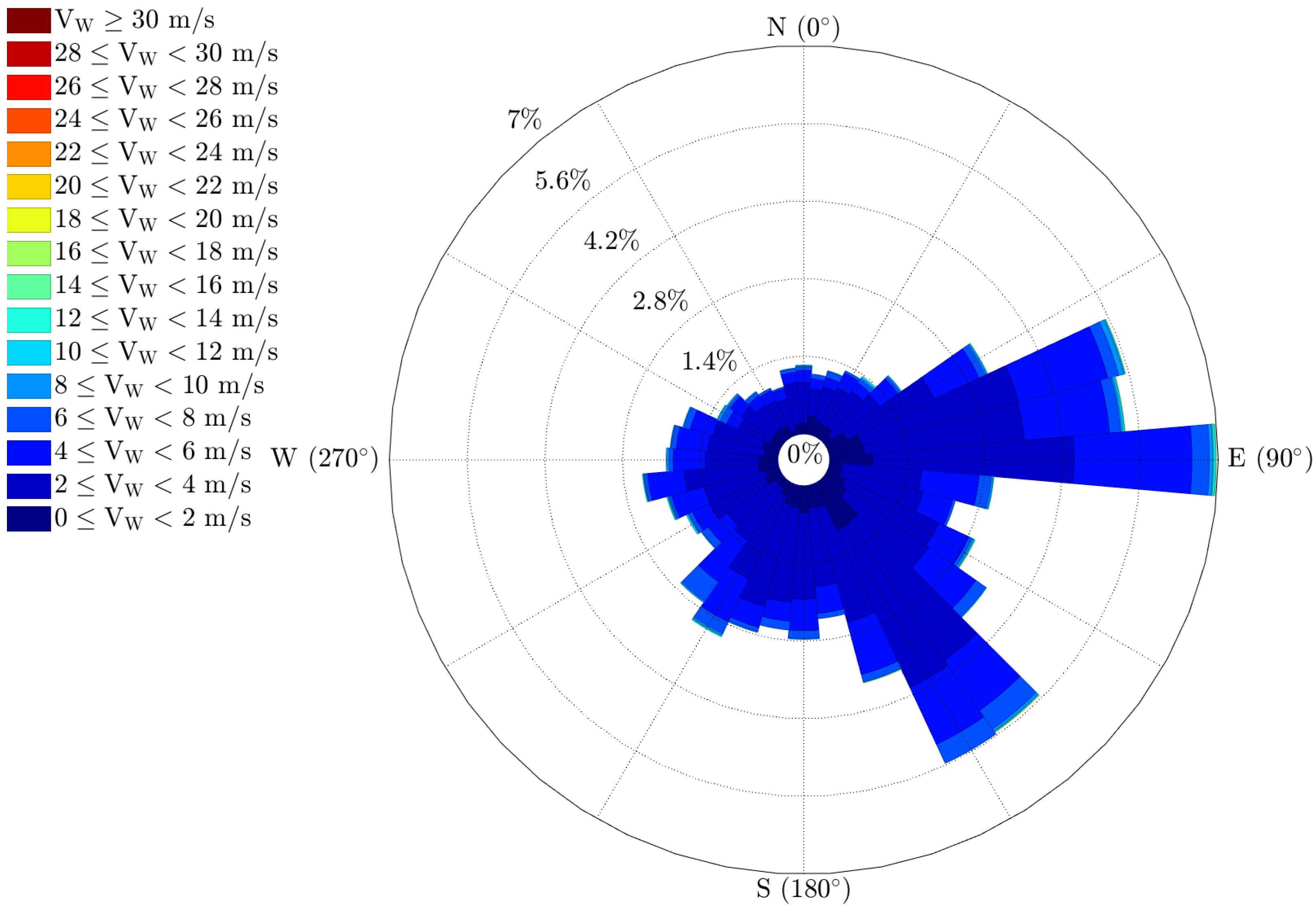 Atmosphere 13 00035 g006