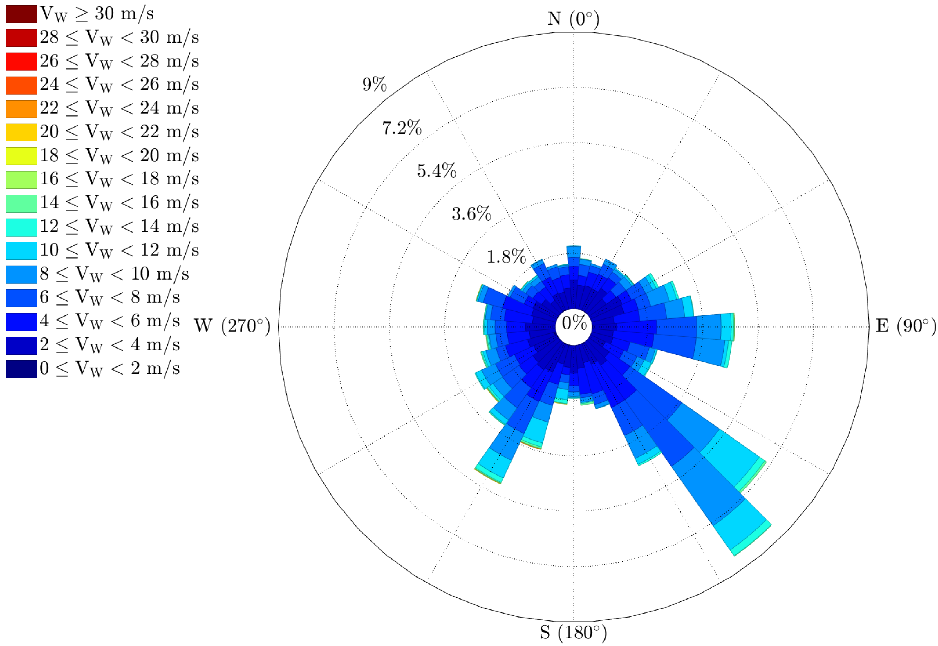 Atmosphere 13 00035 g007