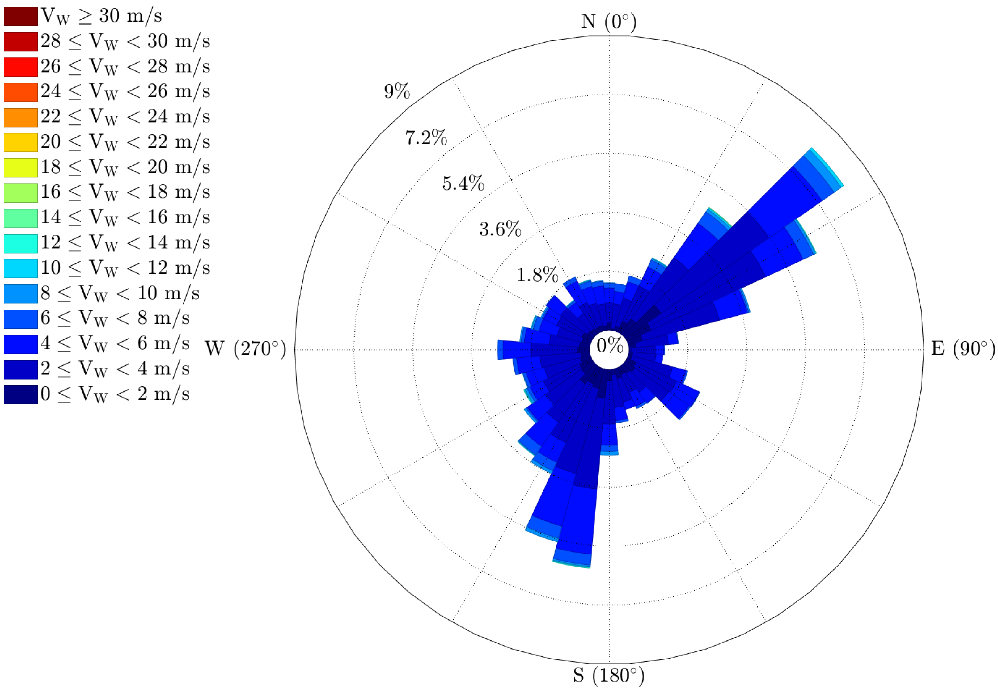 Atmosphere 13 00035 g008