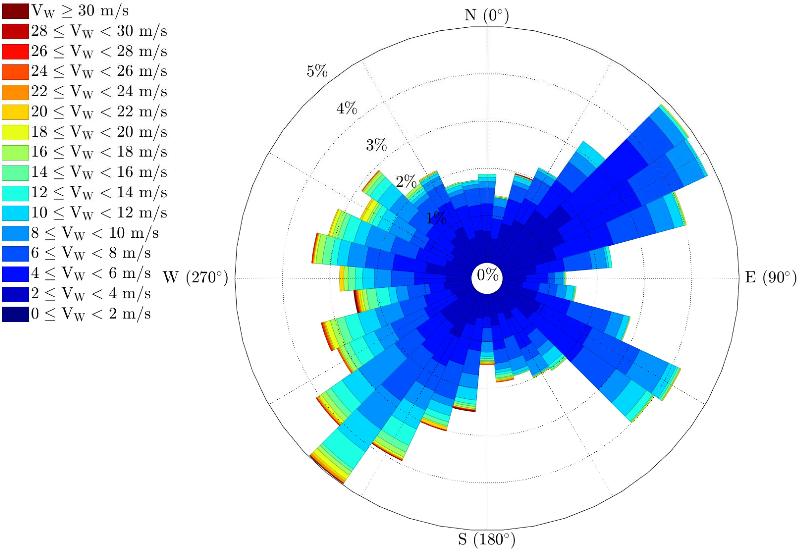 Atmosphere 13 00035 g009