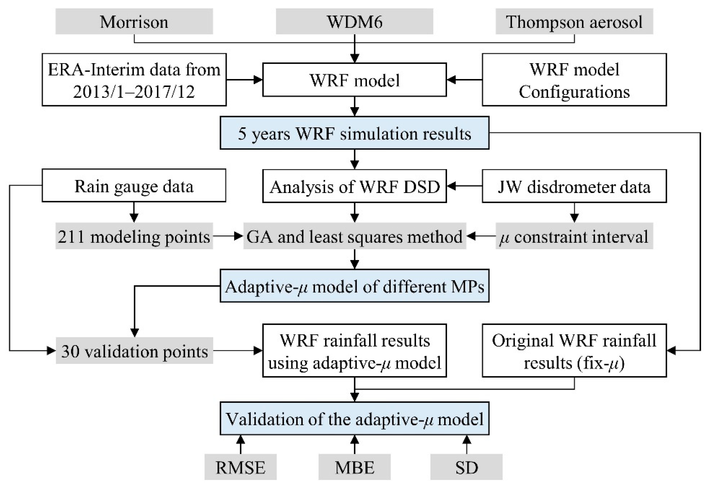 Atmosphere 13 00036 g002