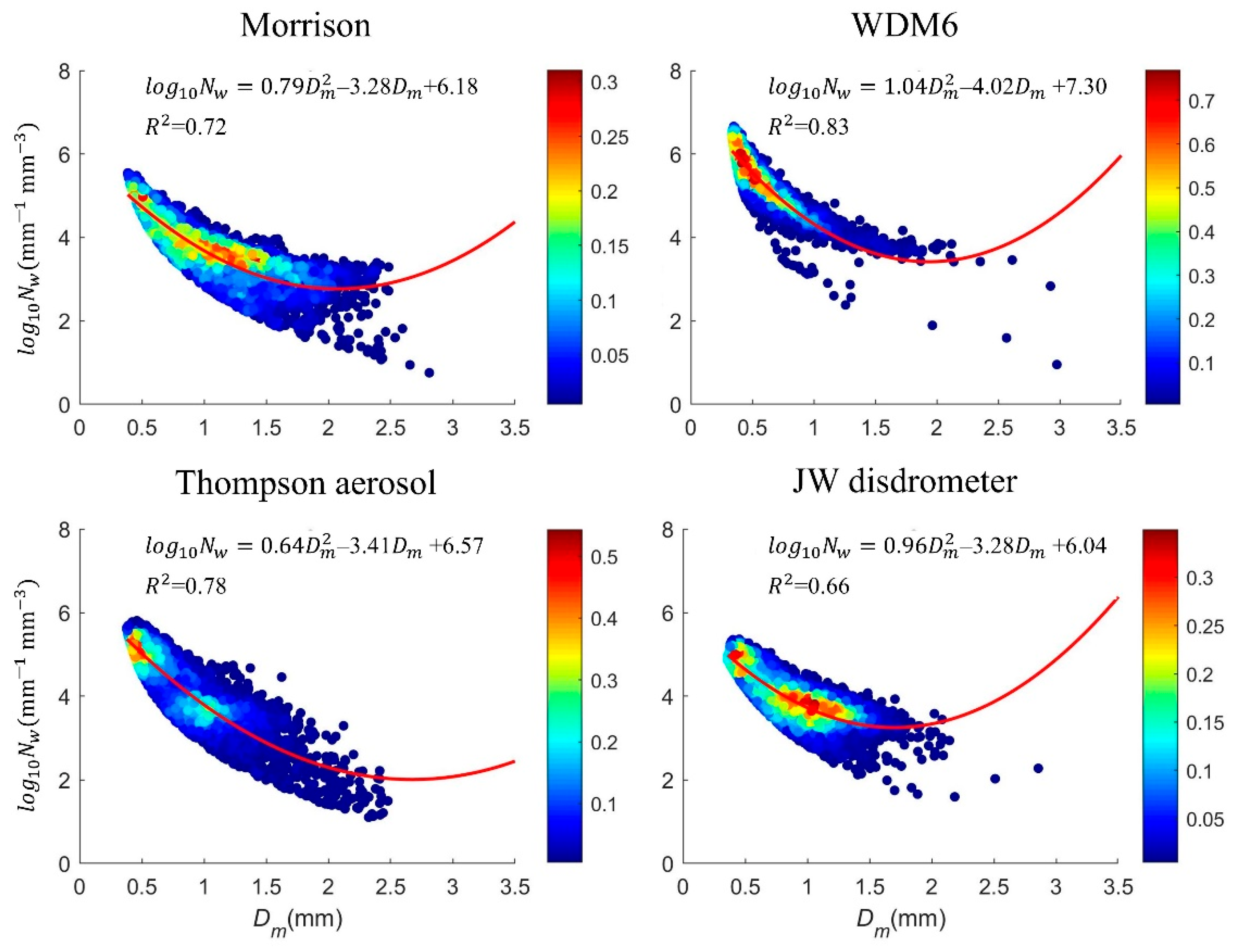 Atmosphere 13 00036 g004
