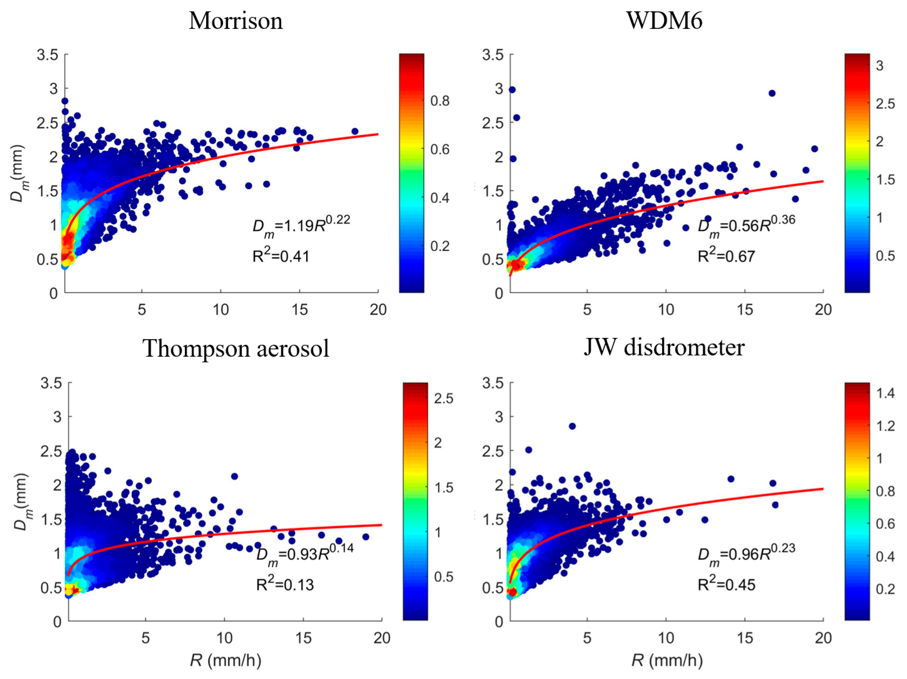 Atmosphere 13 00036 g005