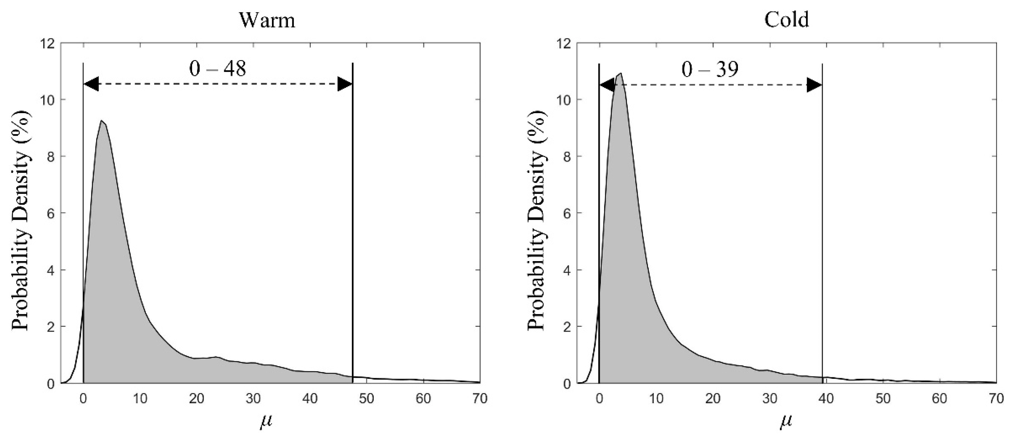 Atmosphere 13 00036 g006