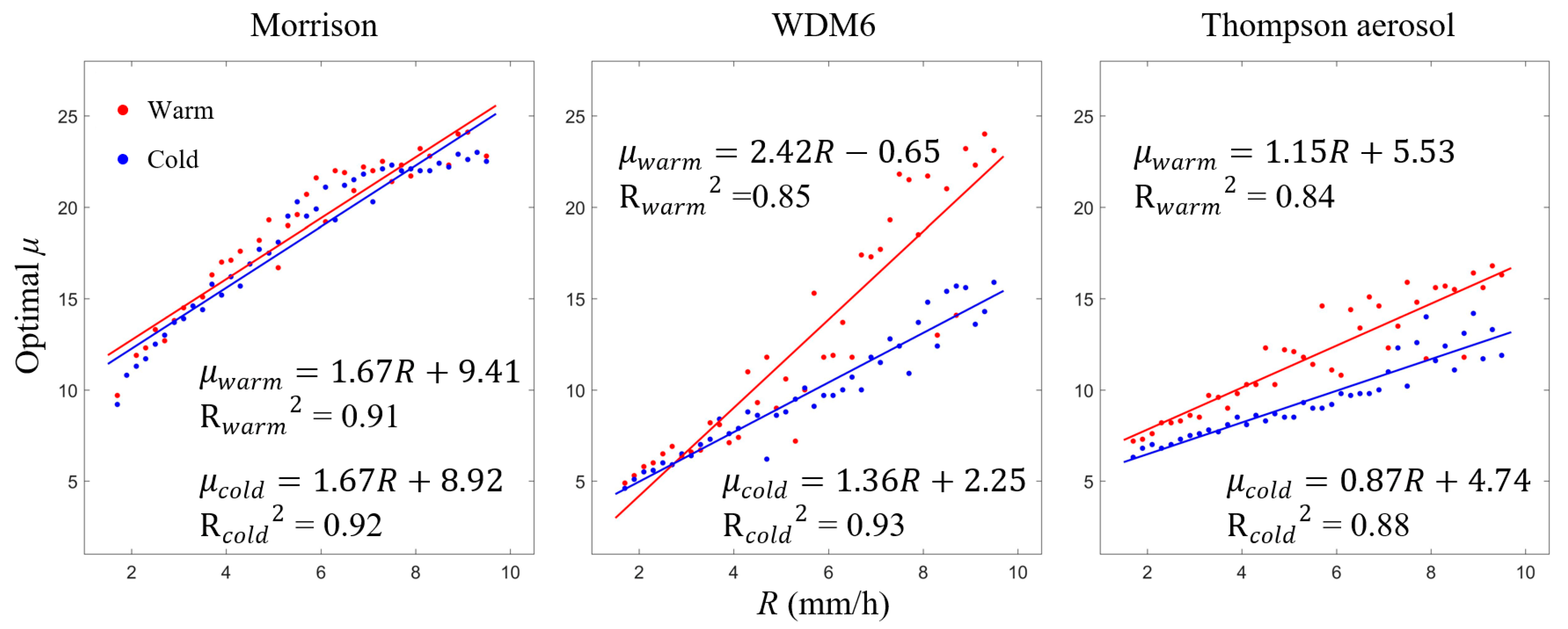 Atmosphere 13 00036 g008