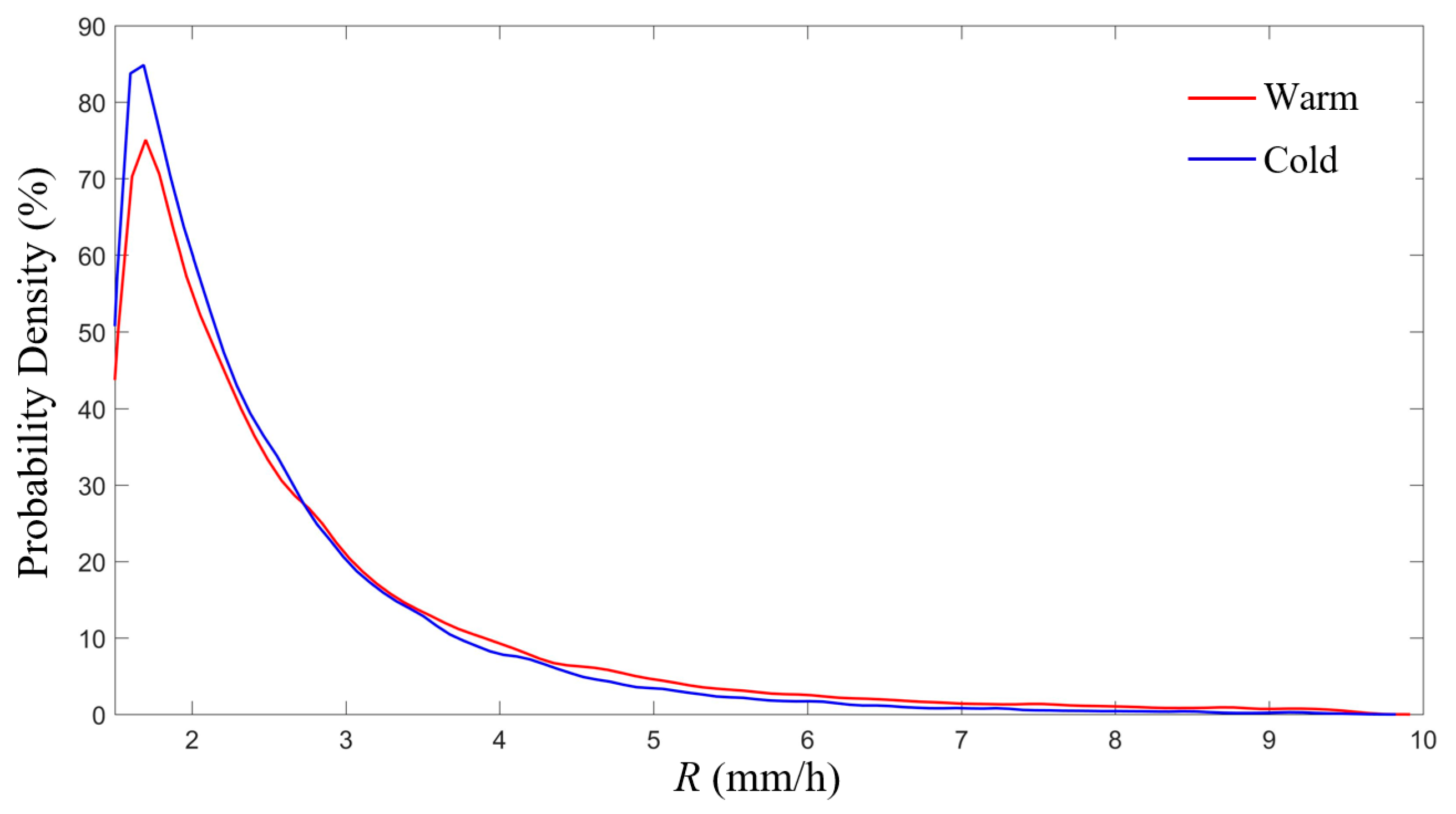 Atmosphere 13 00036 g012