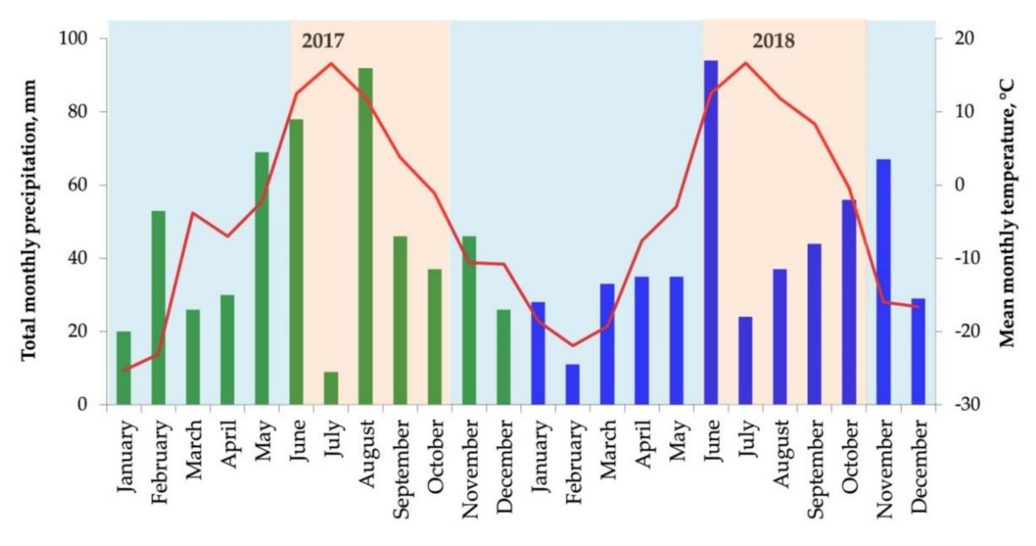 Atmosphere 13 00037 g002