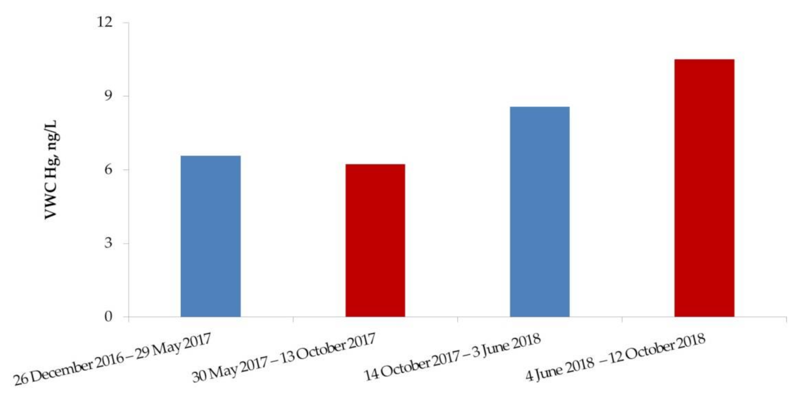 Atmosphere 13 00037 g003