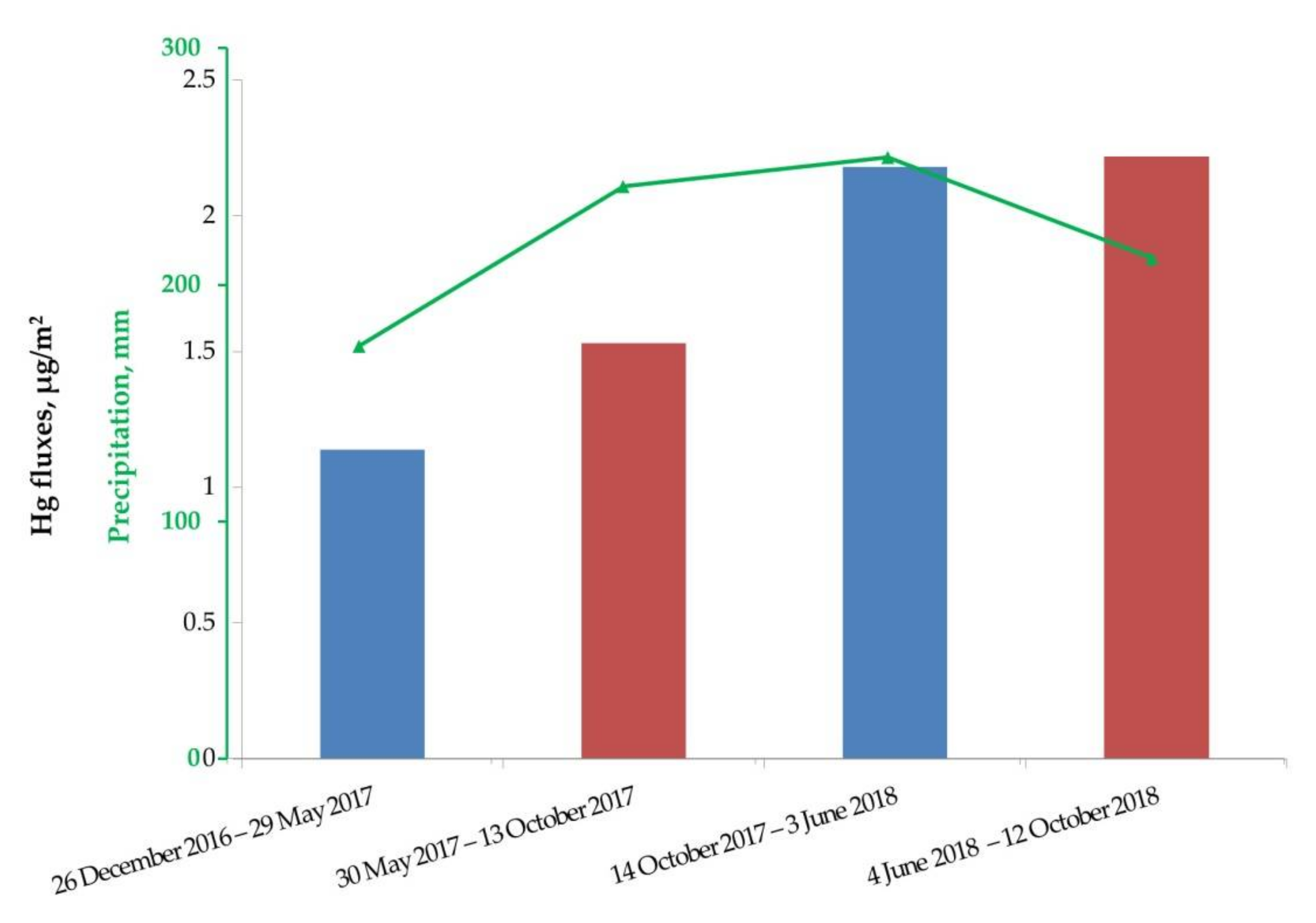 Atmosphere 13 00037 g005