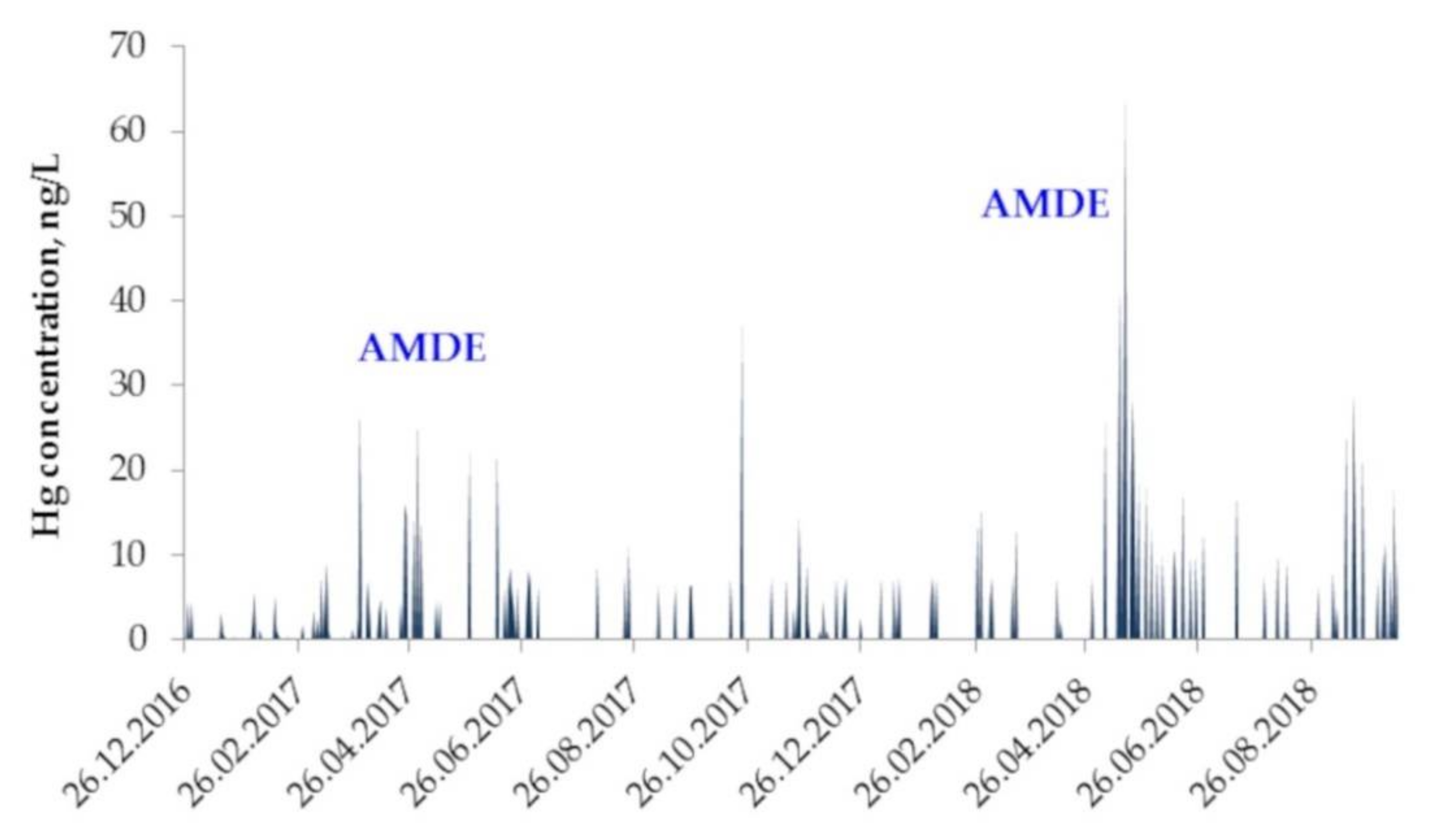 Atmosphere 13 00037 g006