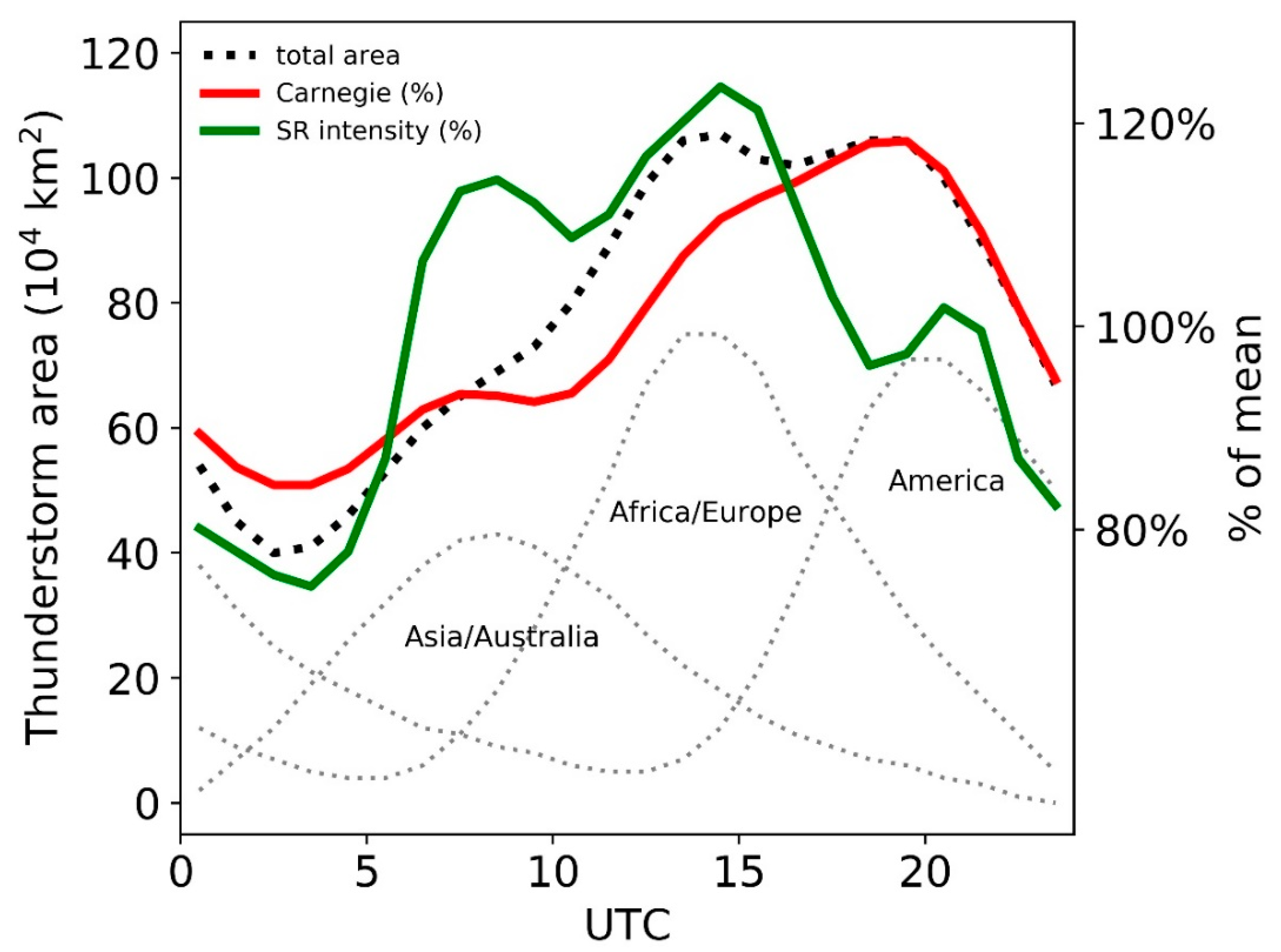 Atmosphere 13 00038 g001