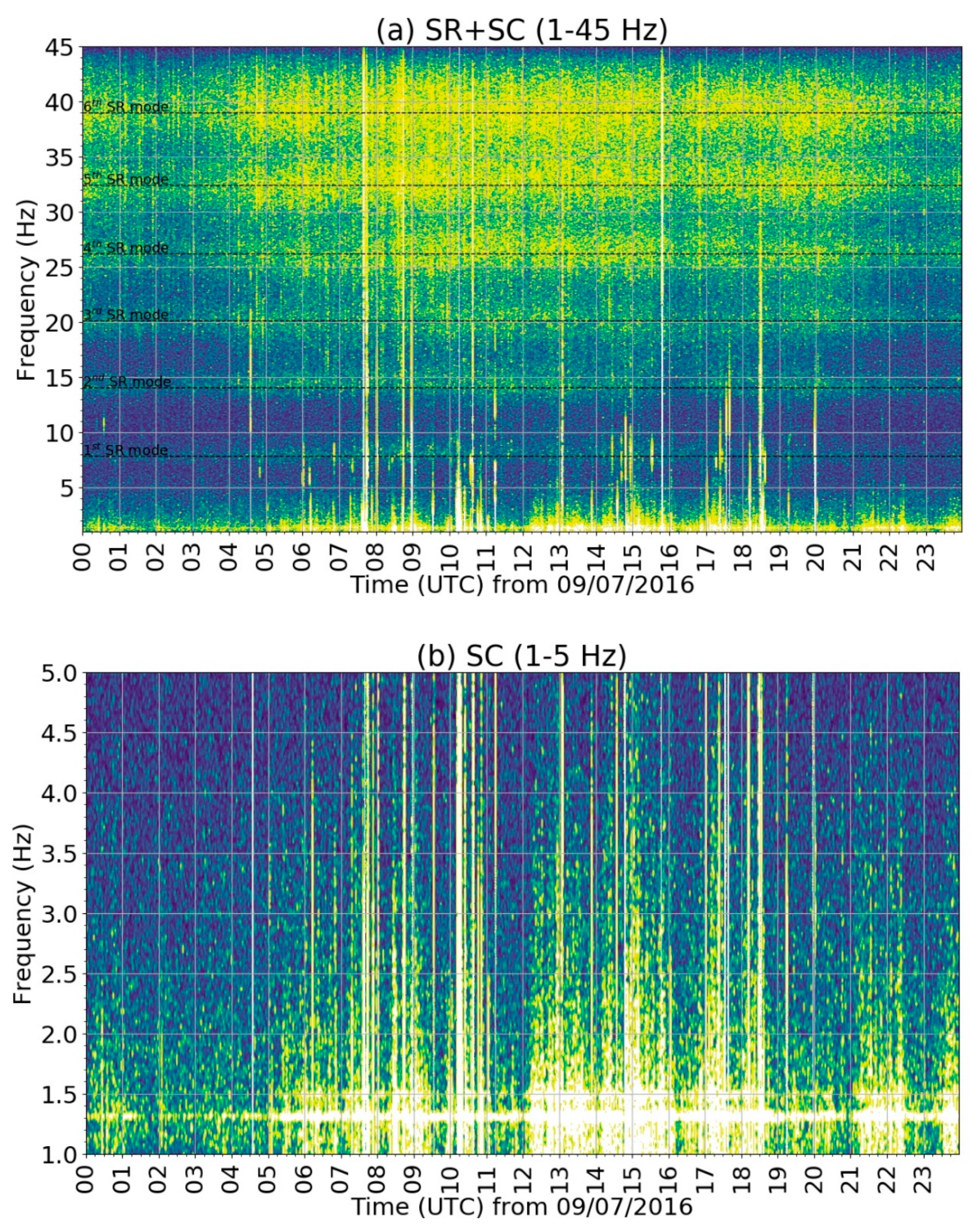 Atmosphere 13 00038 g002