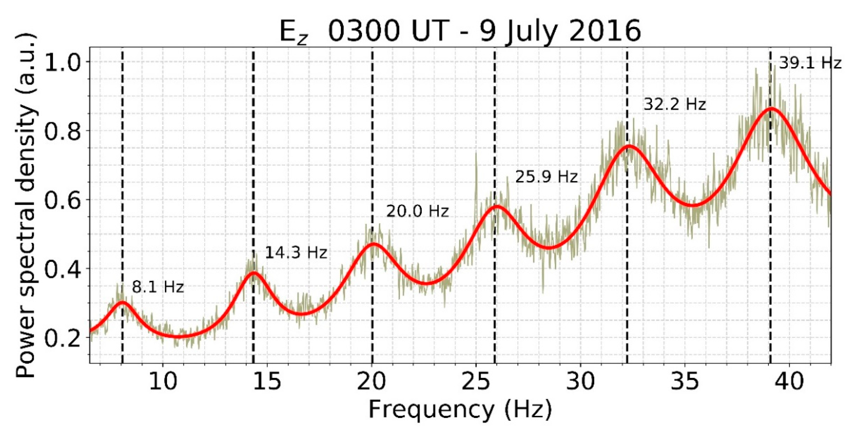 Atmosphere 13 00038 g003