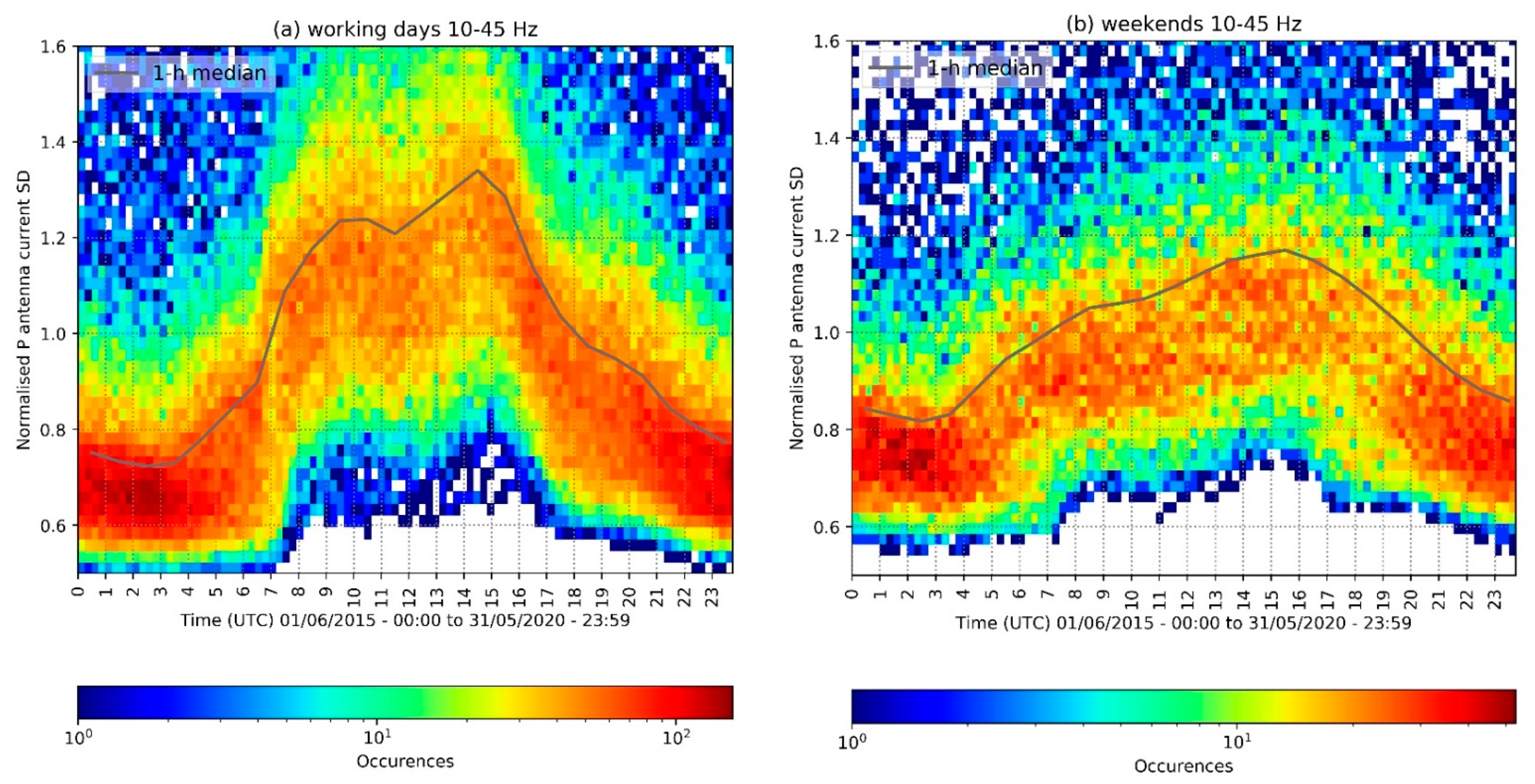 Atmosphere 13 00038 g004