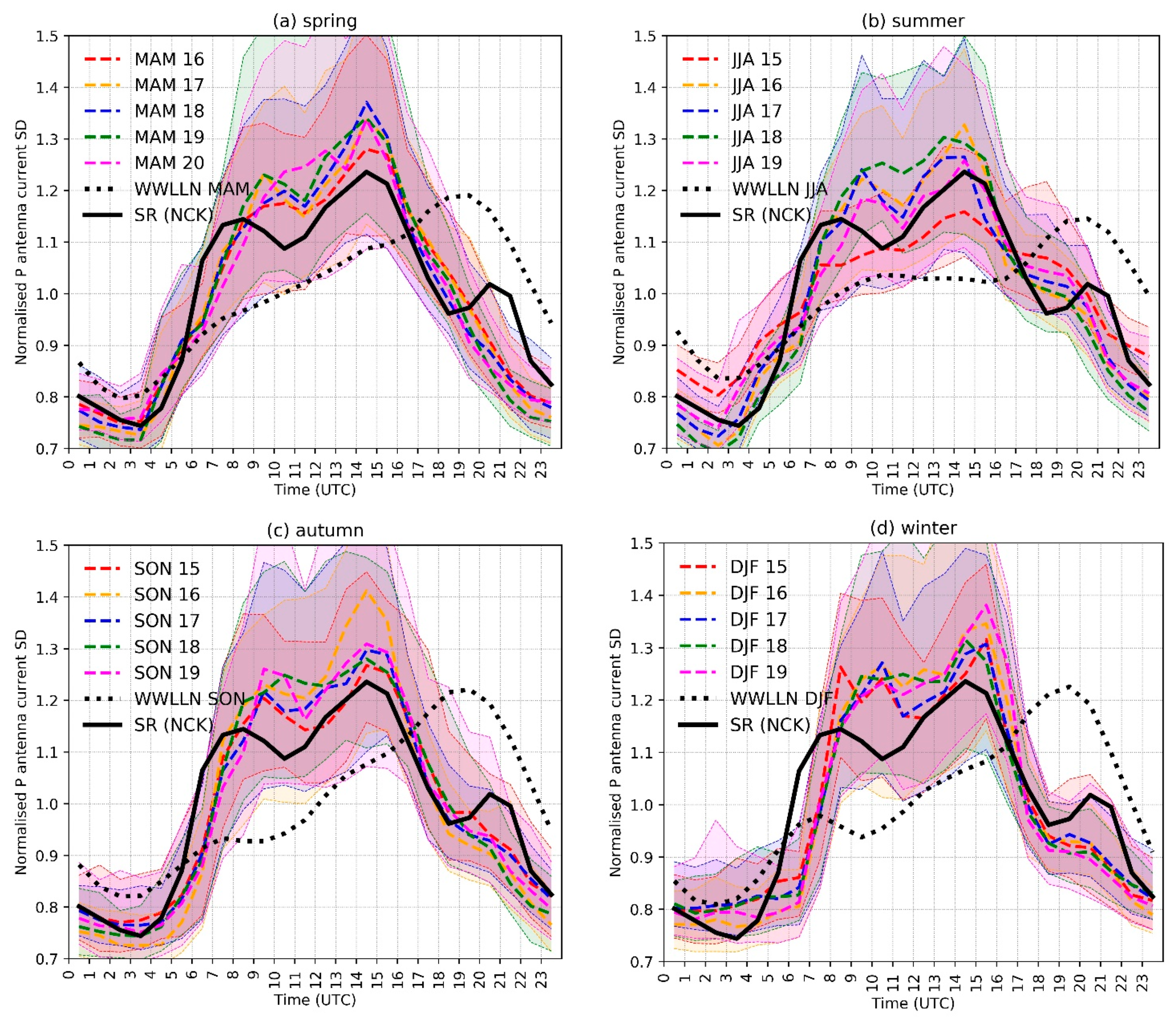 Atmosphere 13 00038 g007