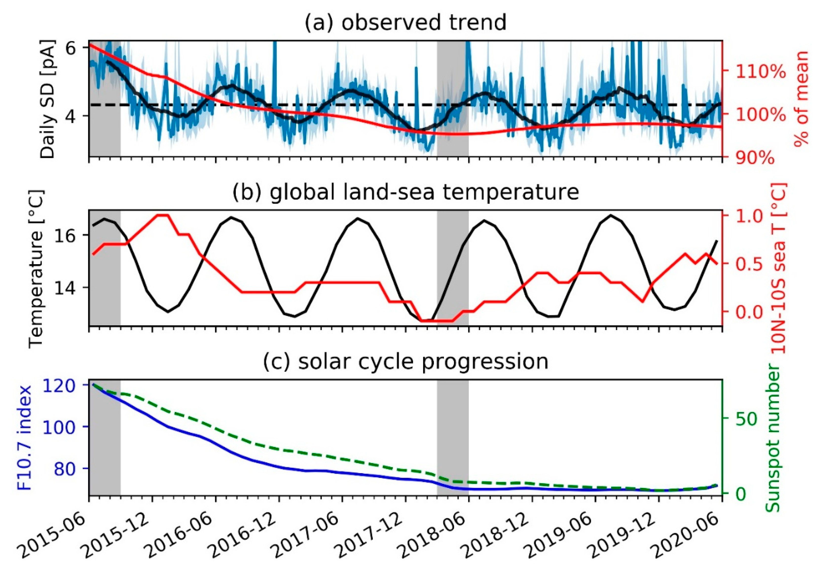 Atmosphere 13 00038 g008
