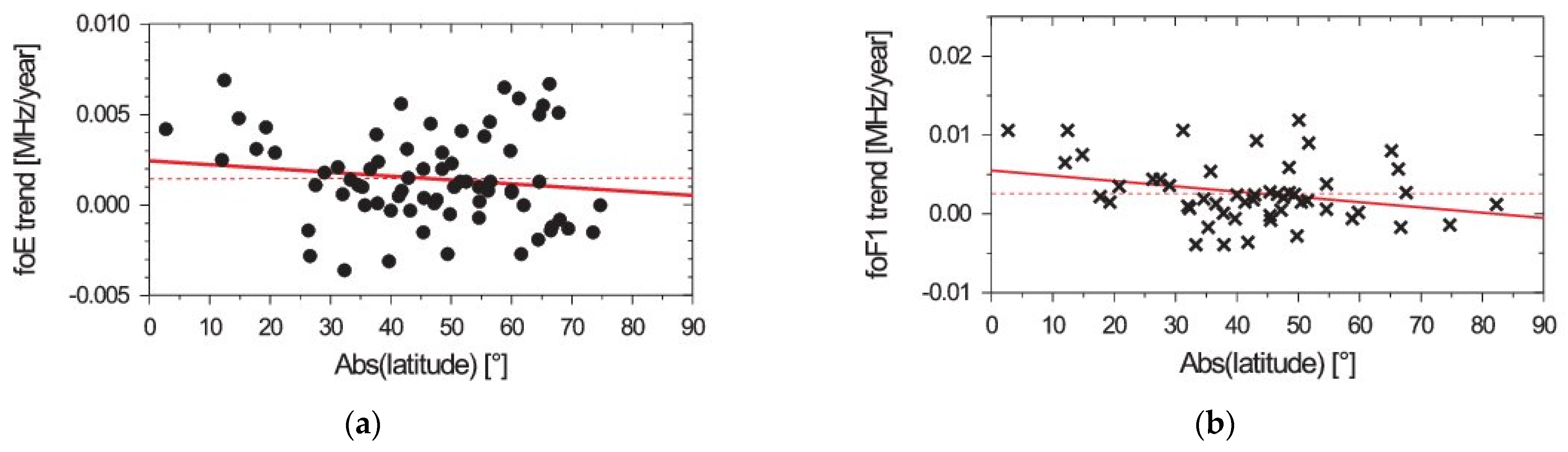 Atmosphere 13 00040 g001
