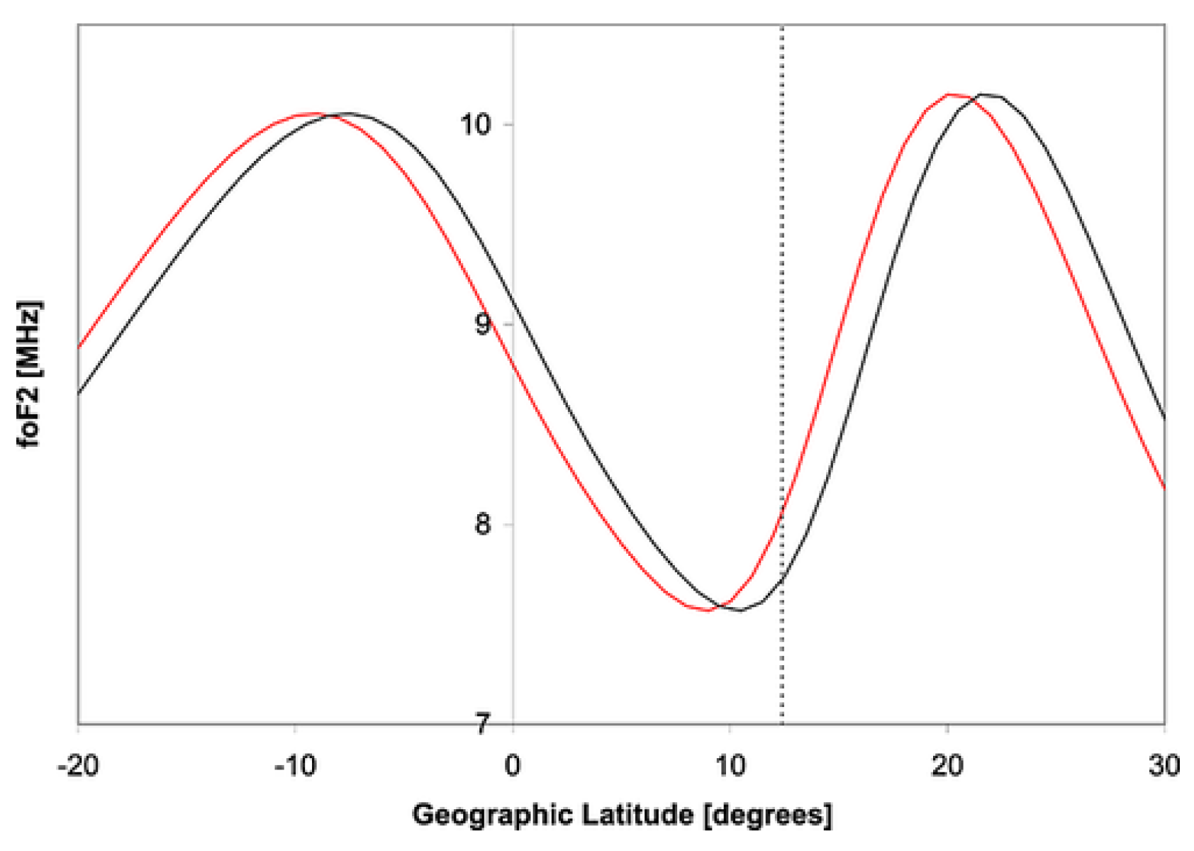 Atmosphere 13 00040 g002