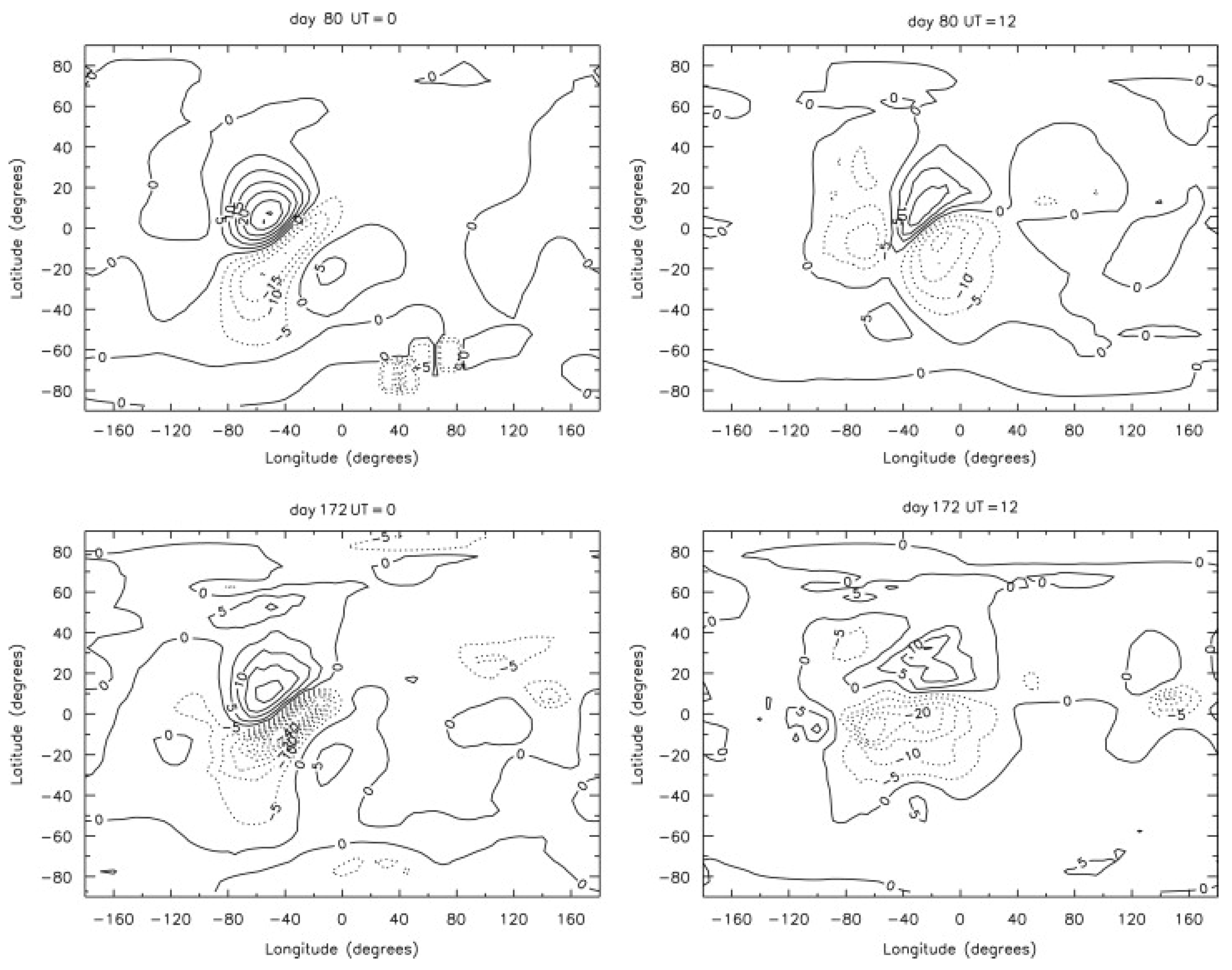 Atmosphere 13 00040 g005